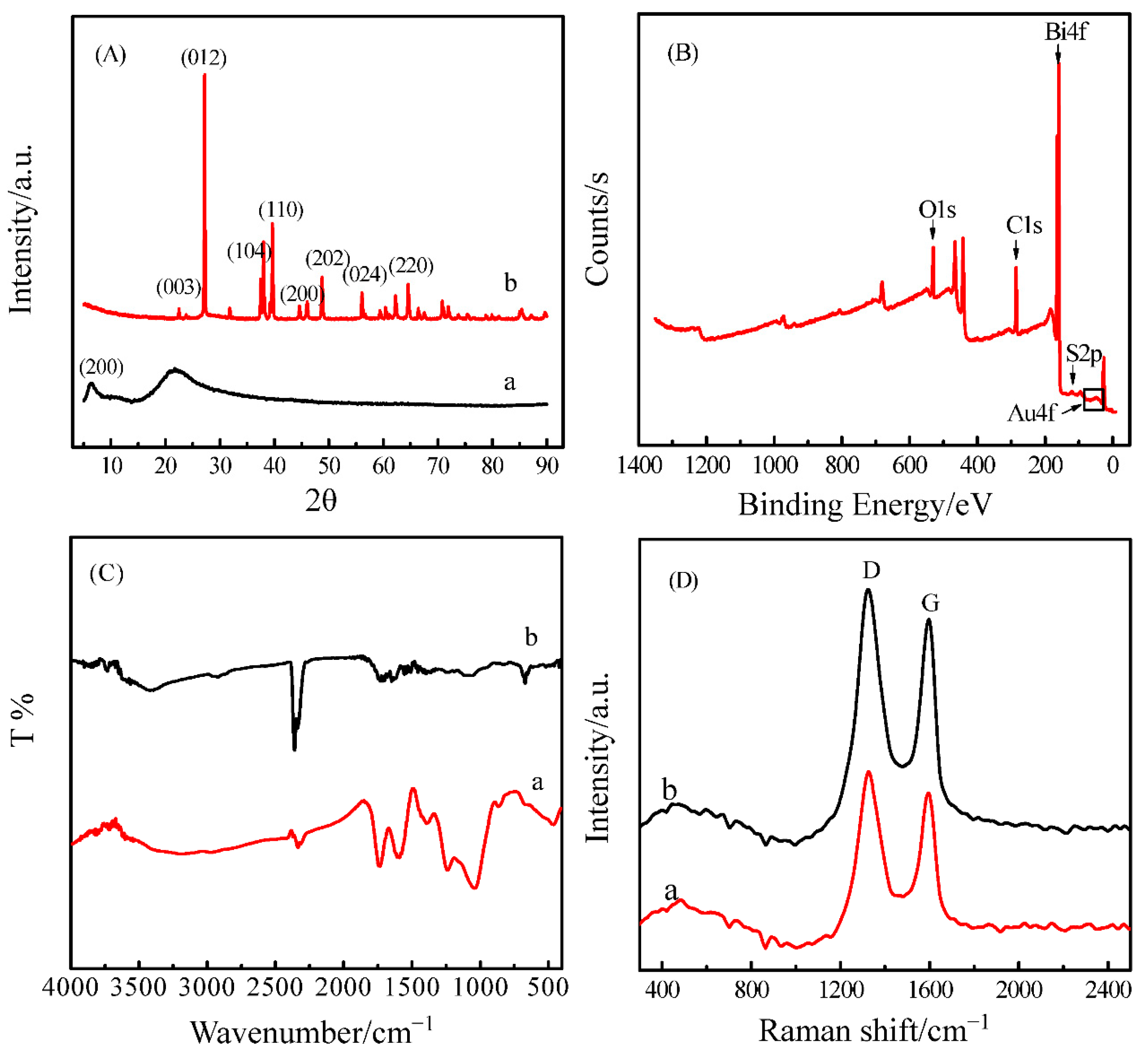 Nanomaterials 11 02386 g002