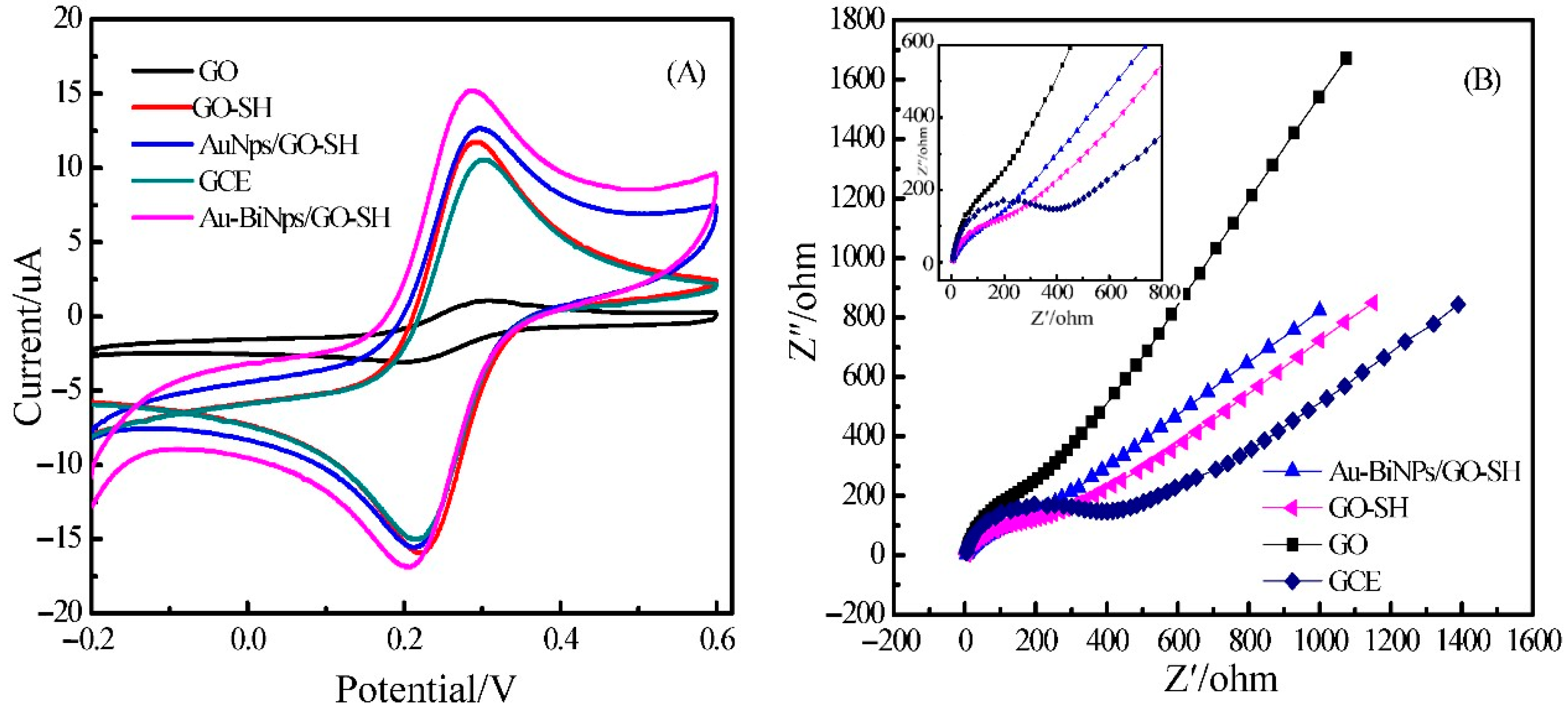 Nanomaterials 11 02386 g003