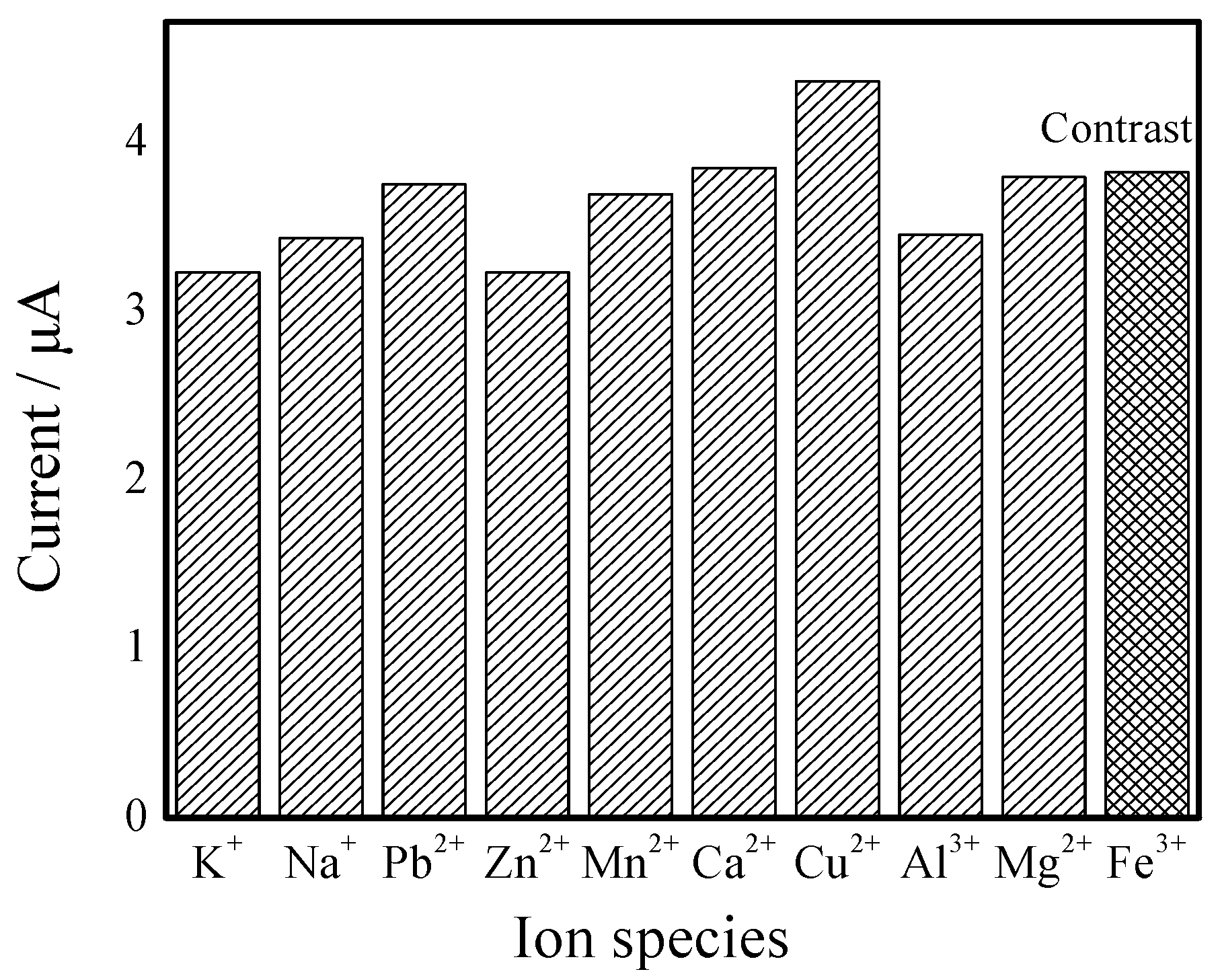 Nanomaterials 11 02386 g005