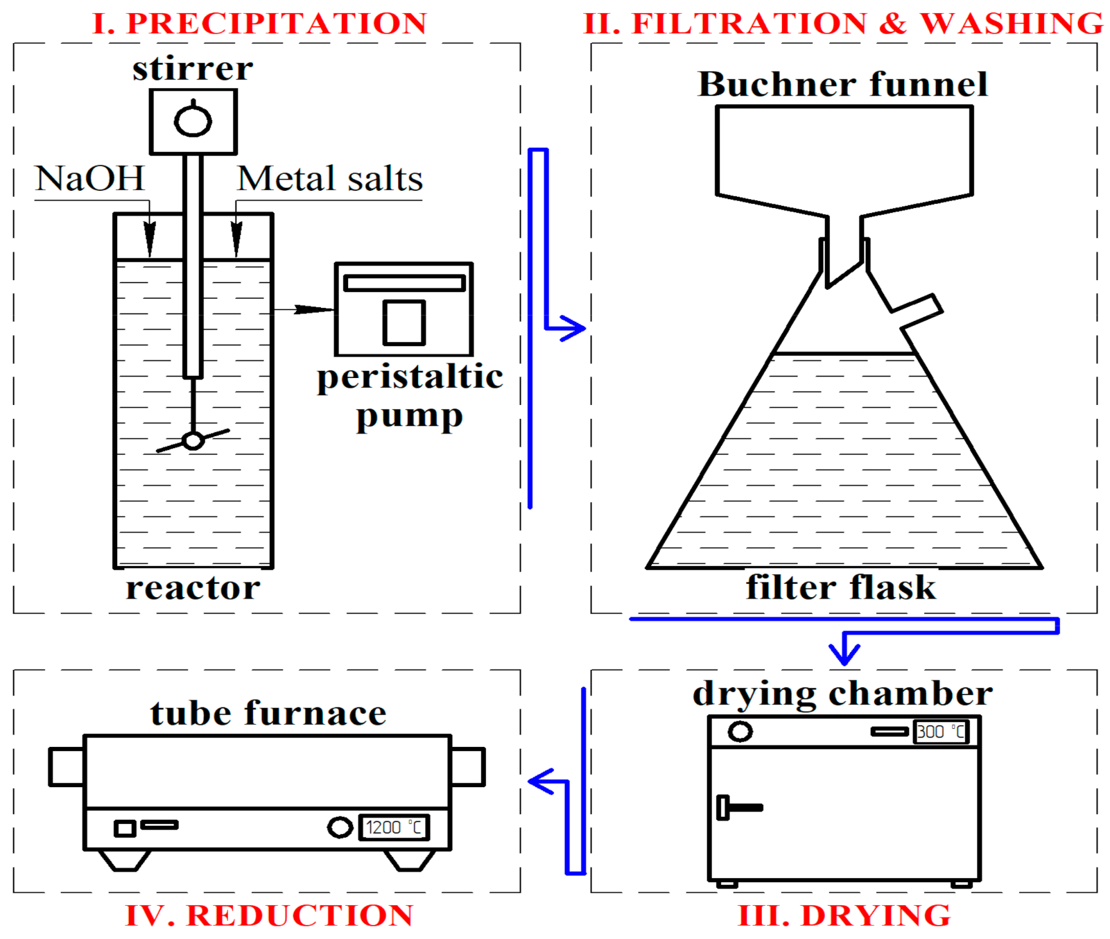 Nanomaterials 11 02388 g001