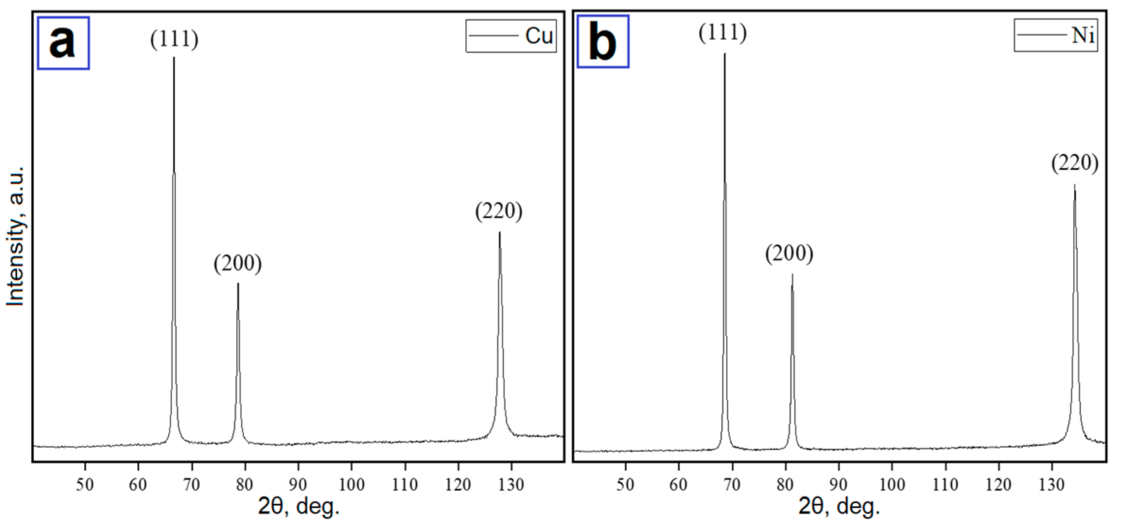 Nanomaterials 11 02388 g003