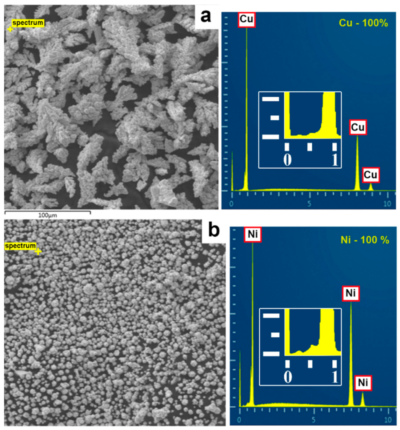 Nanomaterials 11 02388 g006a