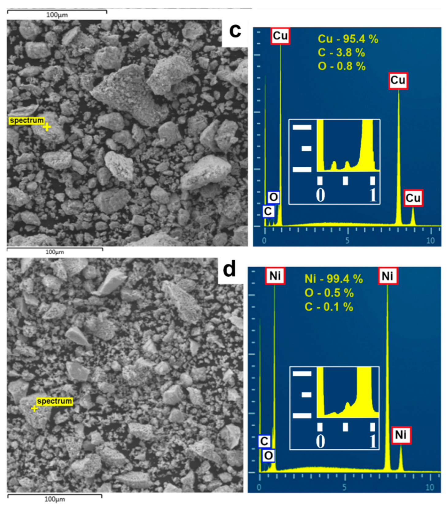 Nanomaterials 11 02388 g006b