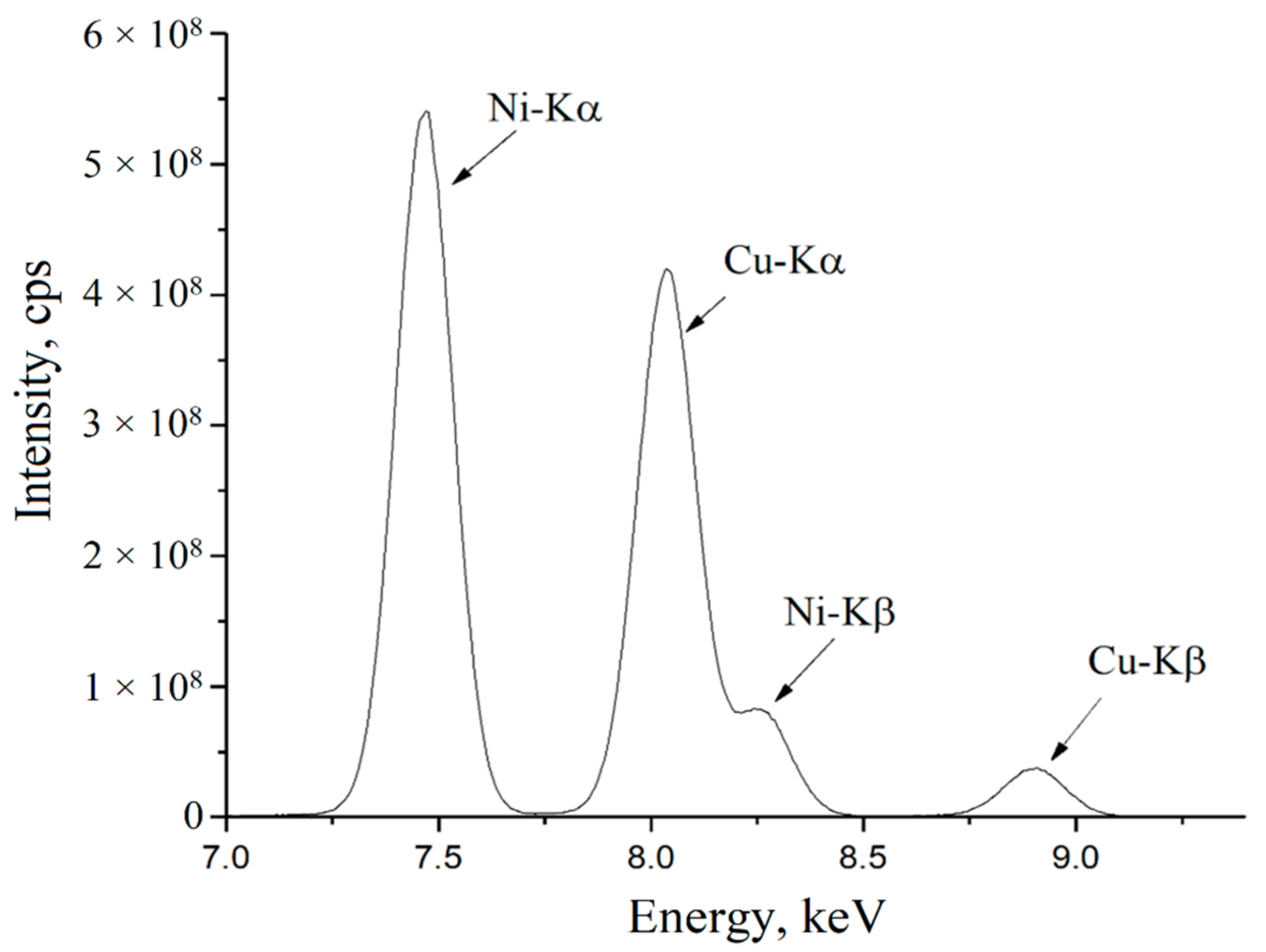 Nanomaterials 11 02388 g007