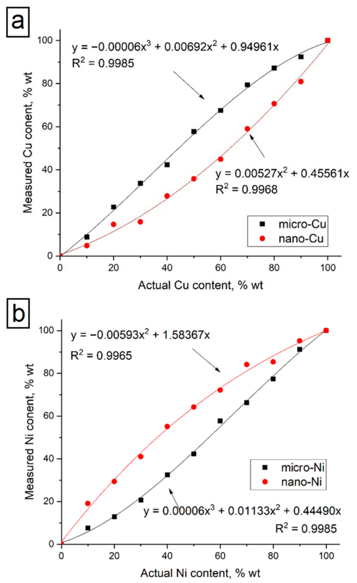 Nanomaterials 11 02388 g008