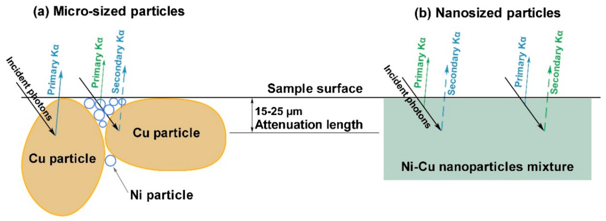 Nanomaterials 11 02388 g009
