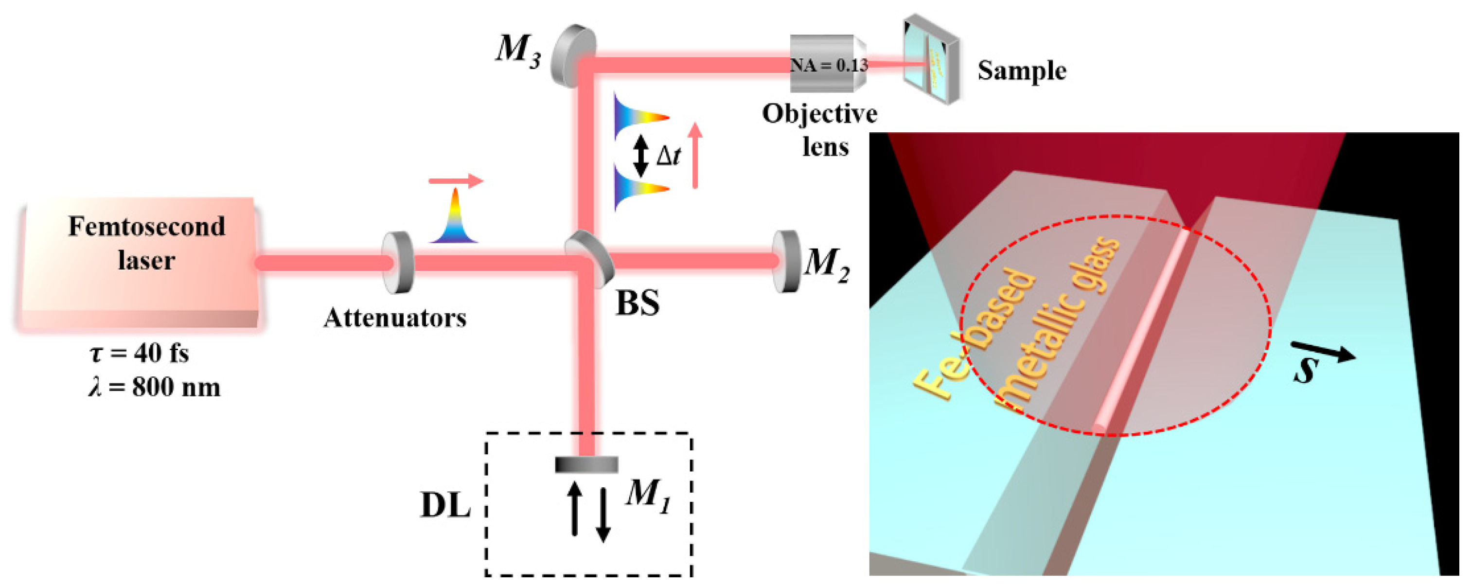 Nanomaterials 11 02389 g001 550