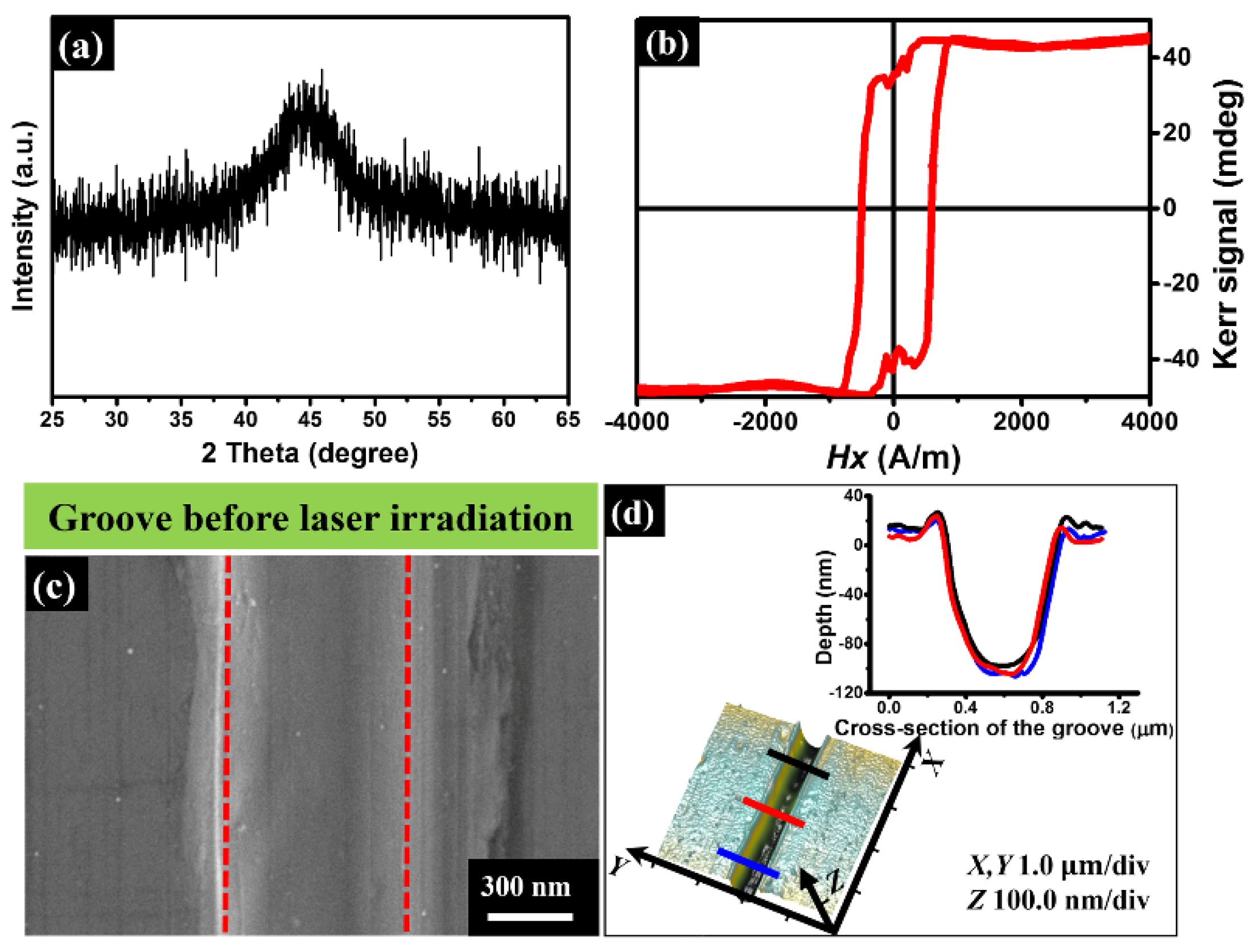 Nanomaterials 11 02389 g002 550