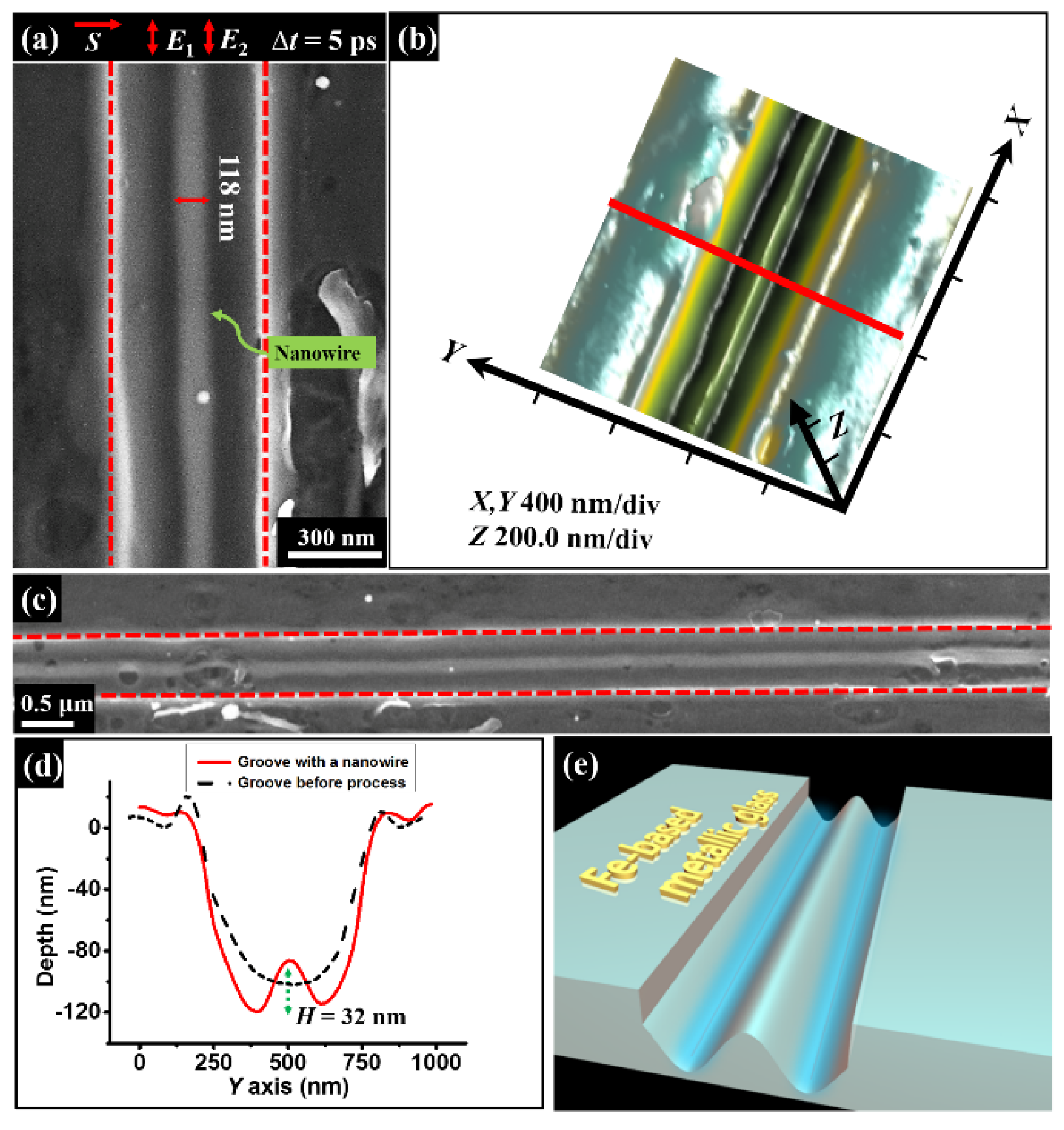 Nanomaterials 11 02389 g003 550