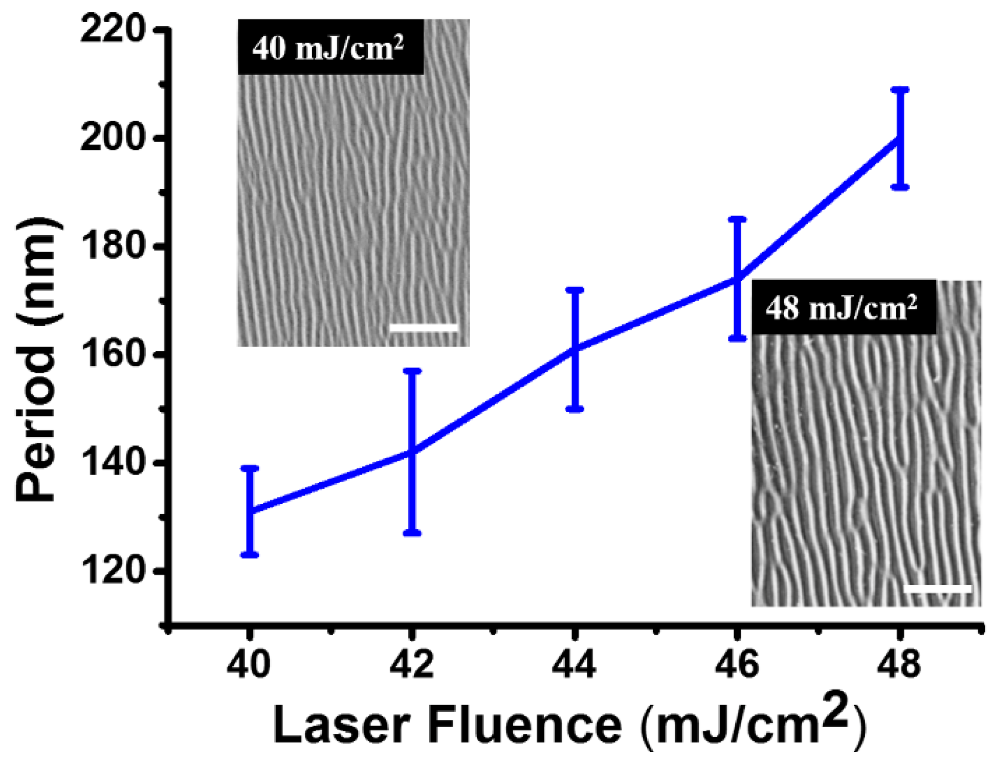 Nanomaterials 11 02389 g009 550