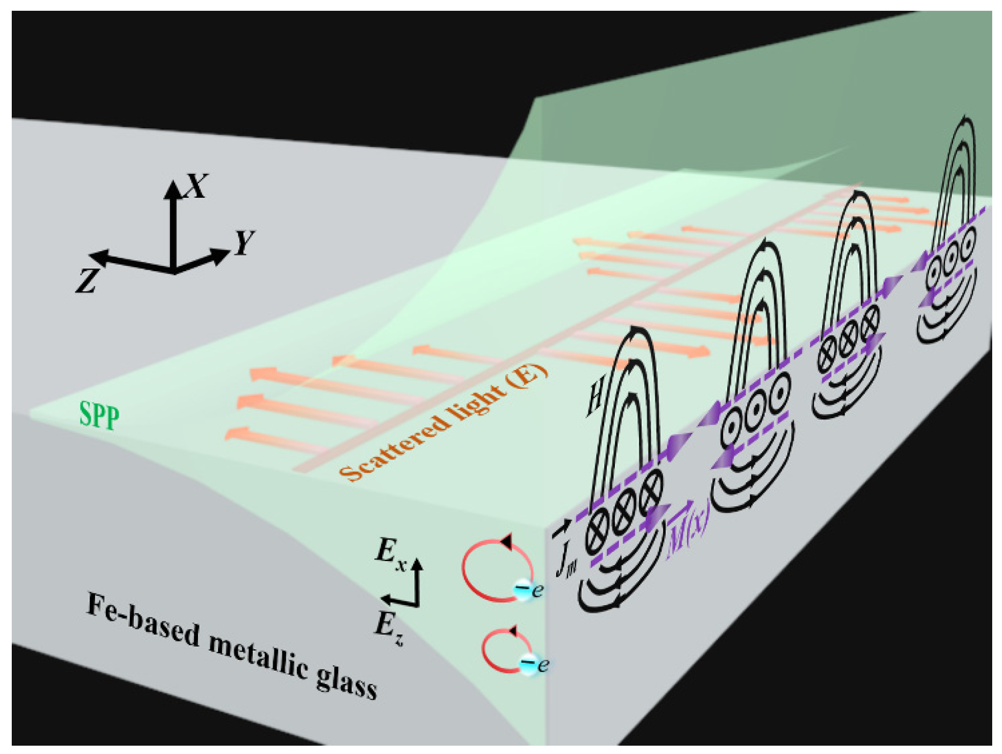 Nanomaterials 11 02389 g010 550