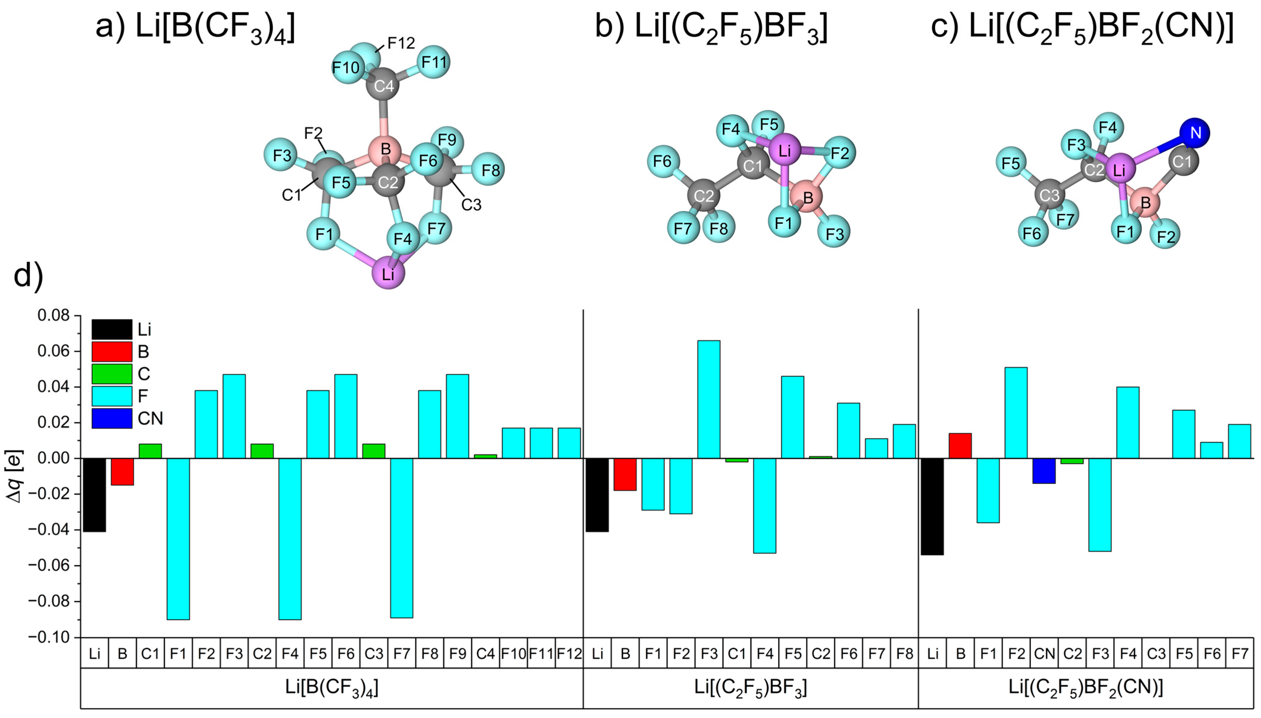 Nanomaterials 11 02391 g003