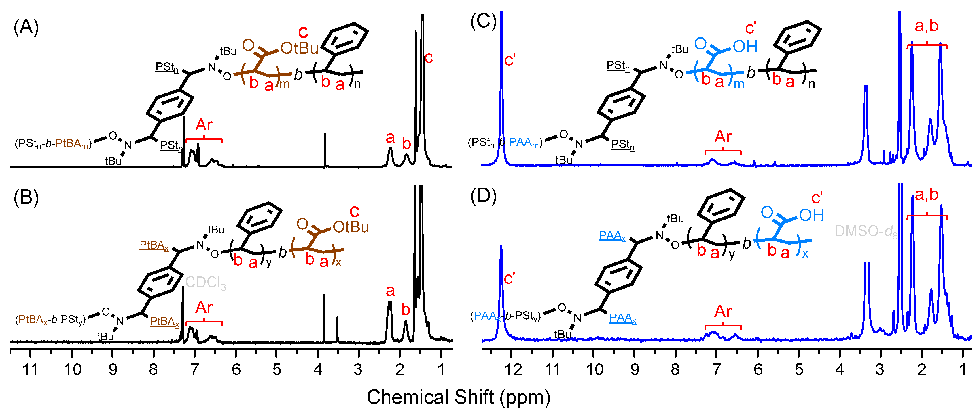 Nanomaterials 11 02392 g006