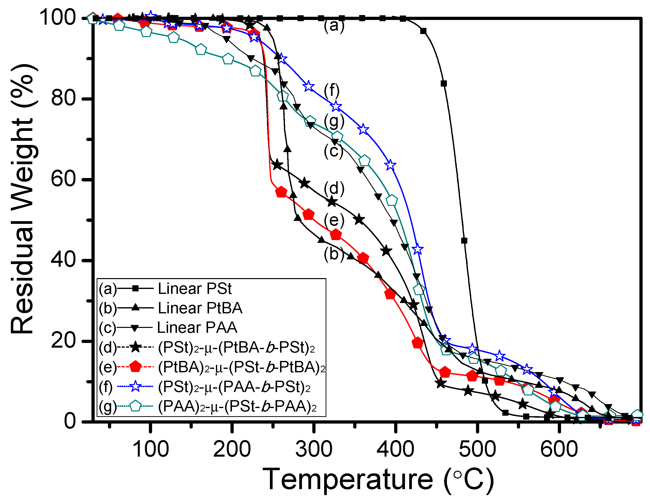 Nanomaterials 11 02392 g008