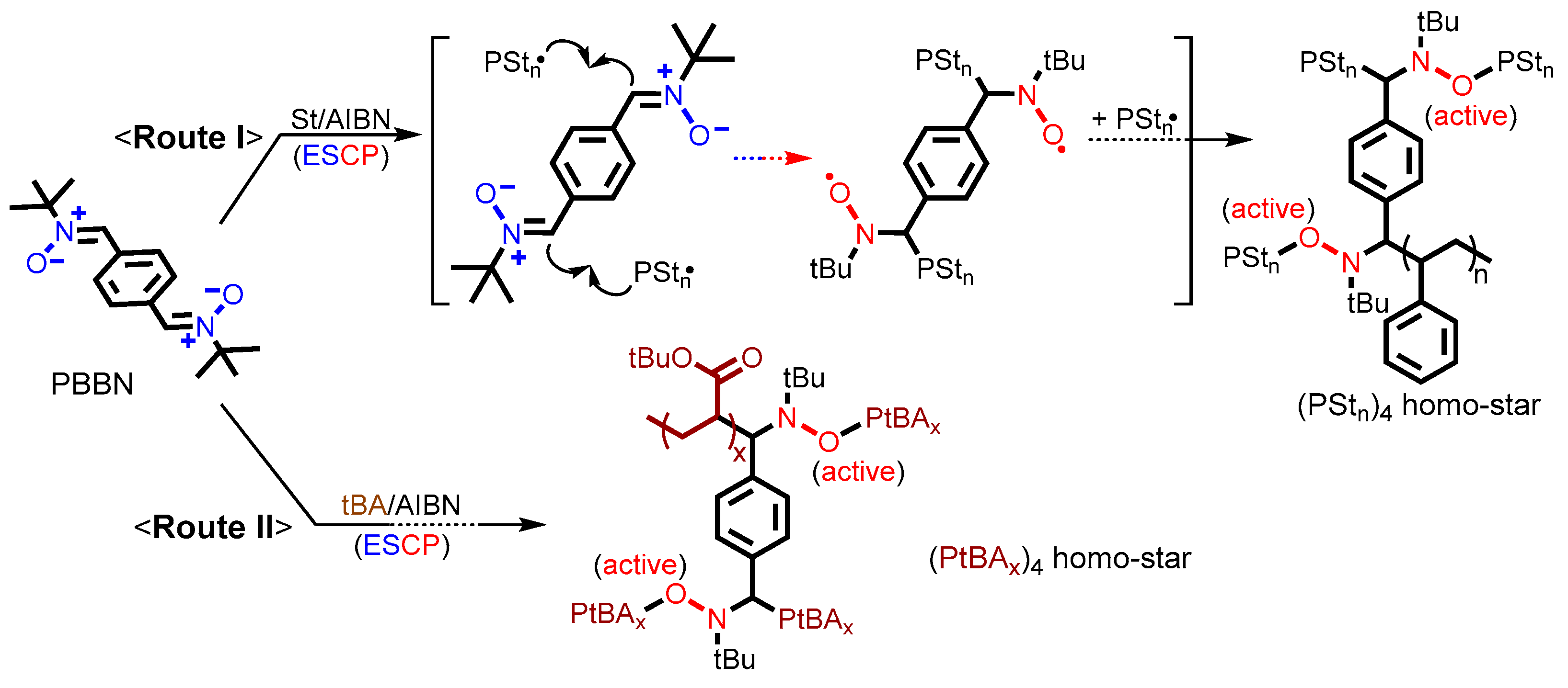 Nanomaterials 11 02392 sch001