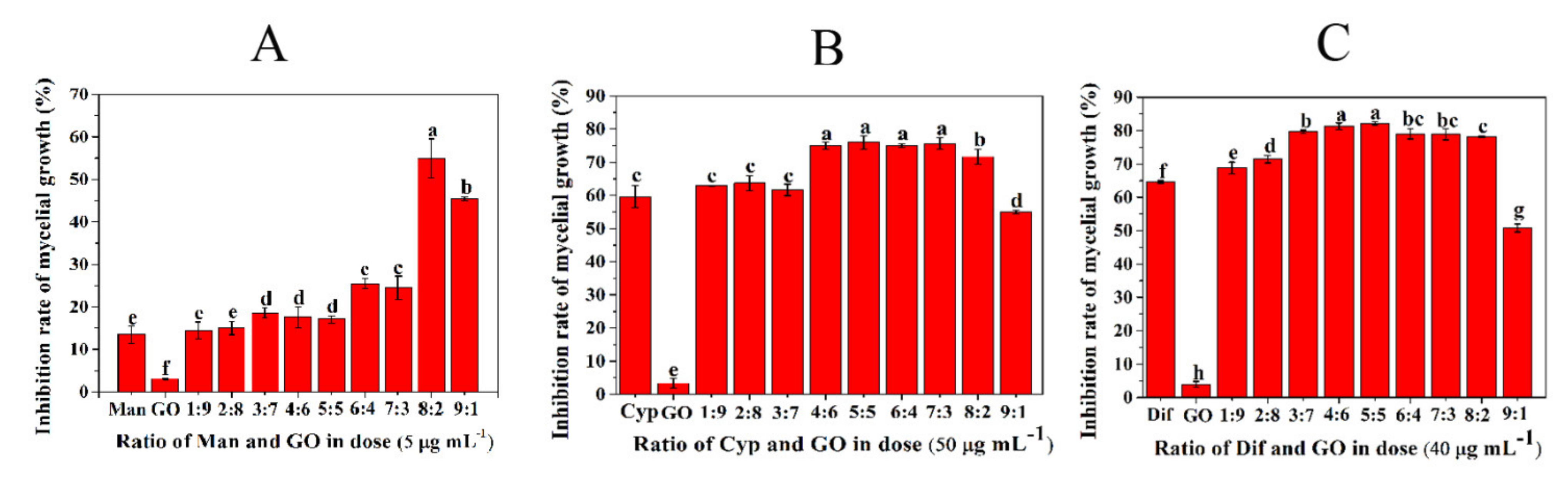 Nanomaterials 11 02393 g001 550