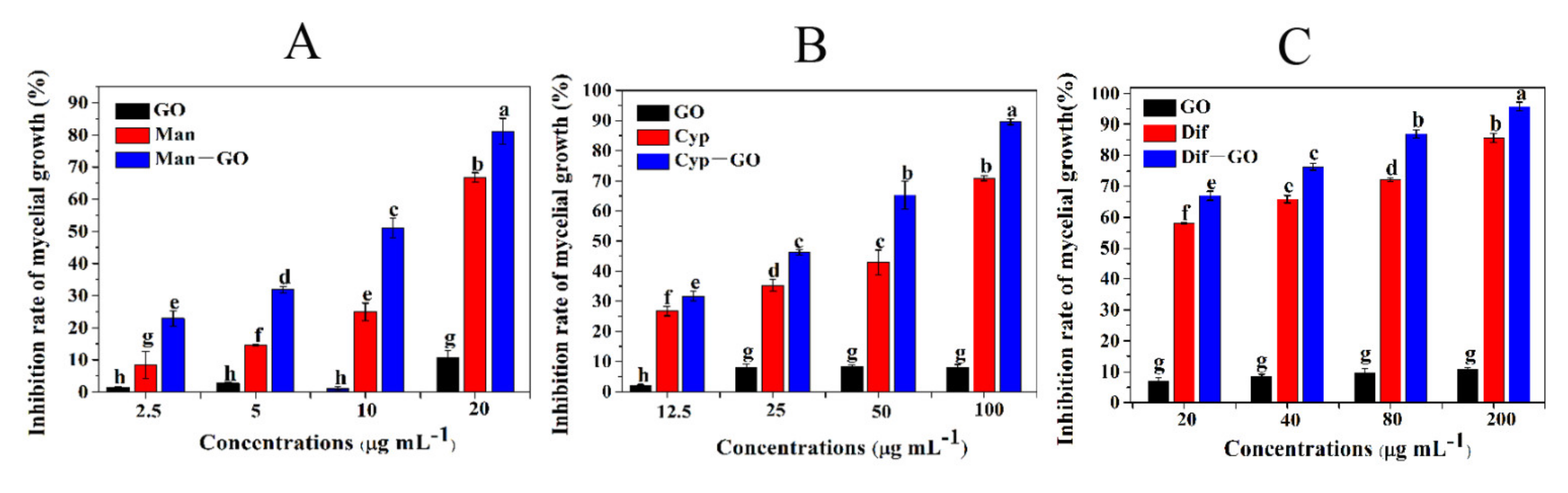 Nanomaterials 11 02393 g003 550