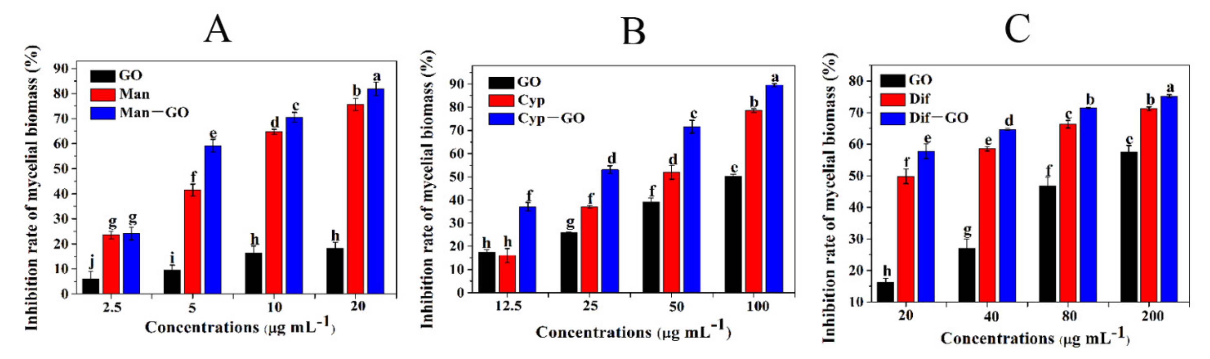 Nanomaterials 11 02393 g004 550