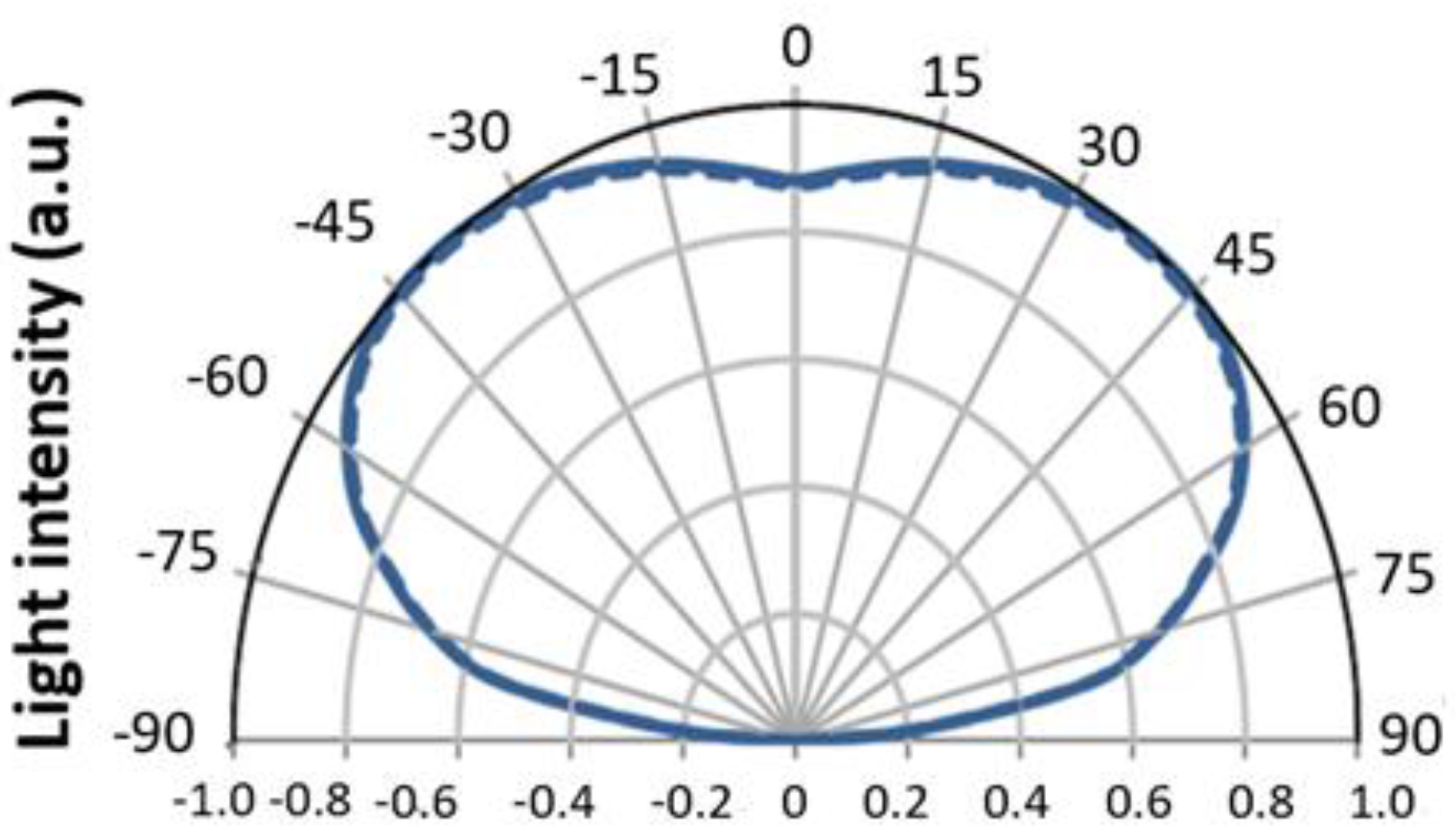 Nanomaterials 11 02395 g003