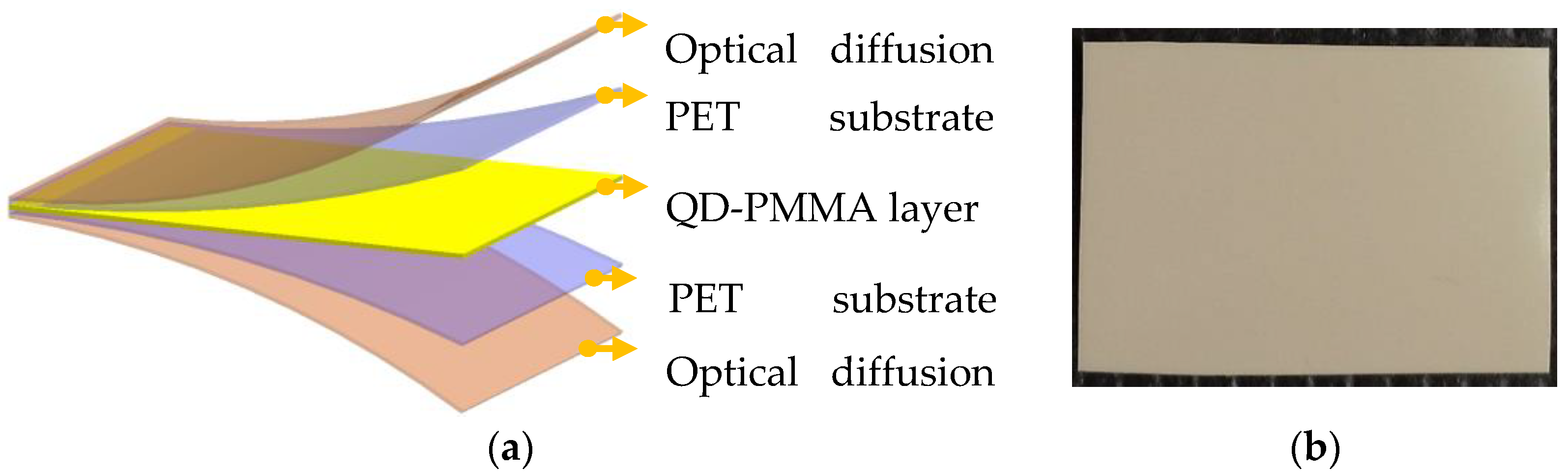 Nanomaterials 11 02395 g006