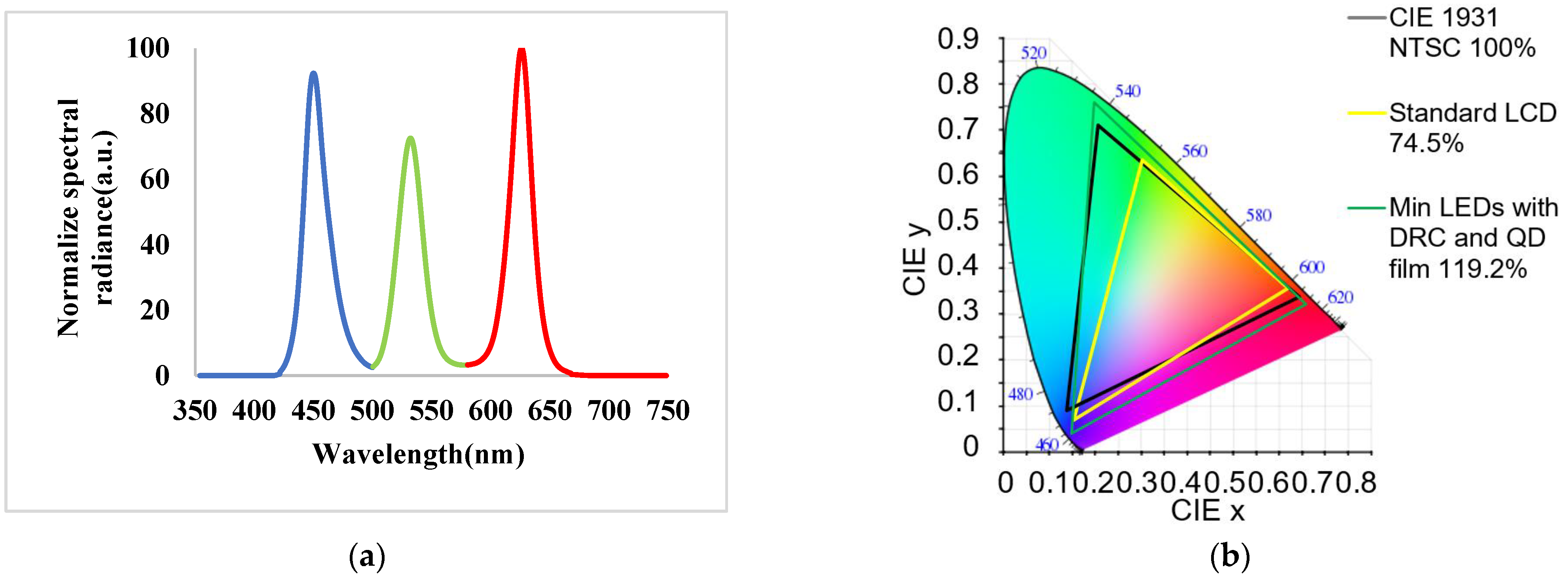 Nanomaterials 11 02395 g015