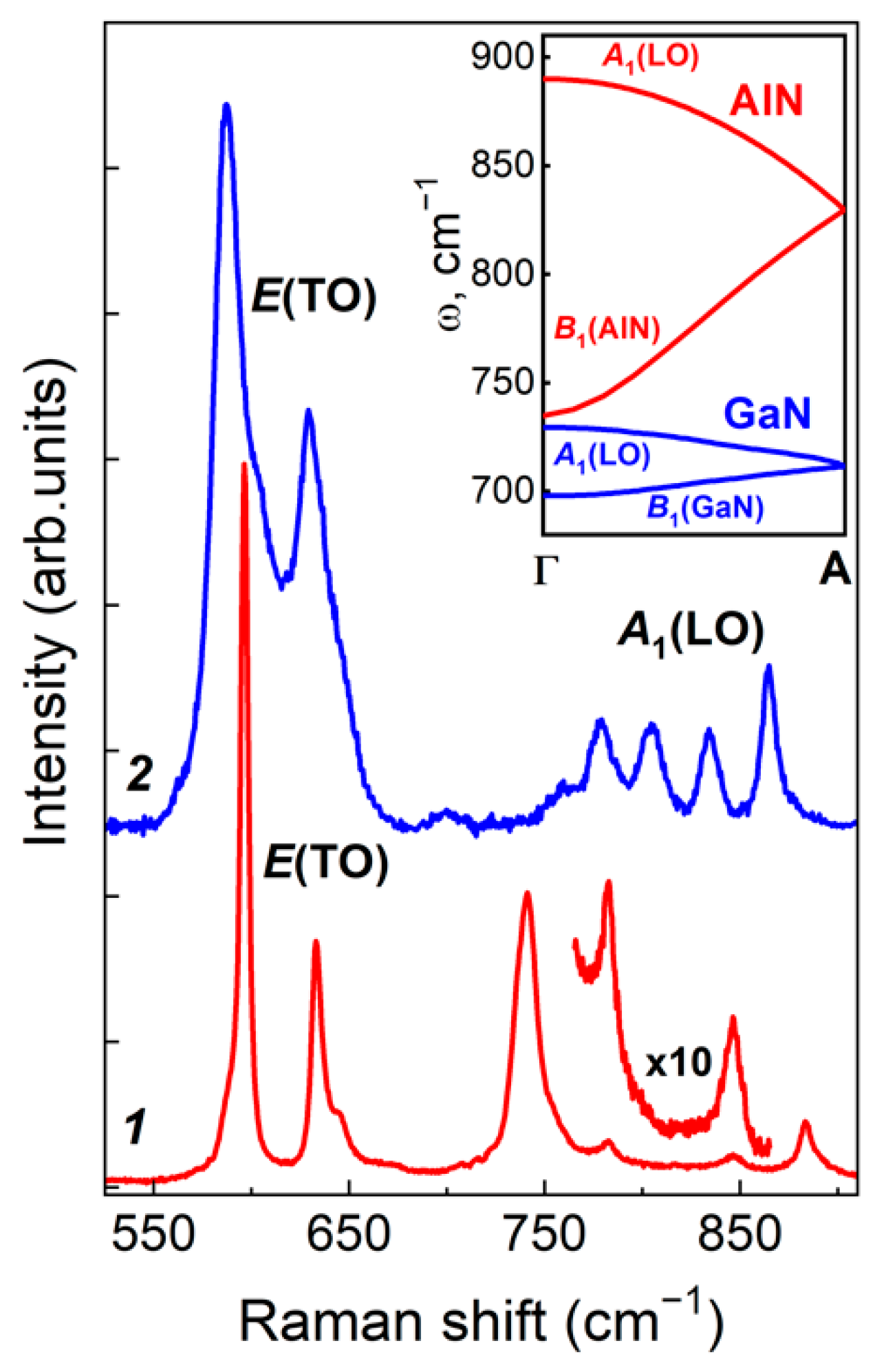 Nanomaterials 11 02396 g001