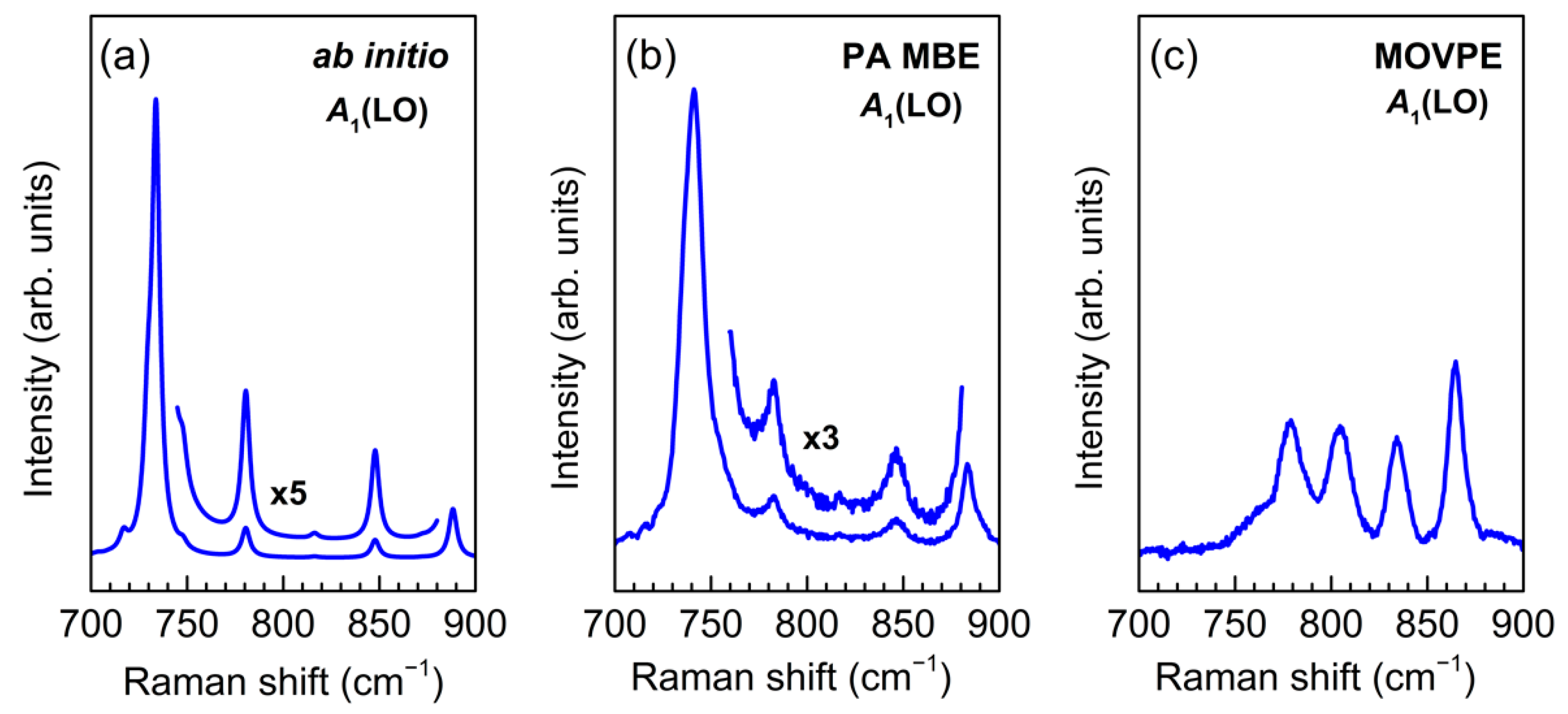 Nanomaterials 11 02396 g002