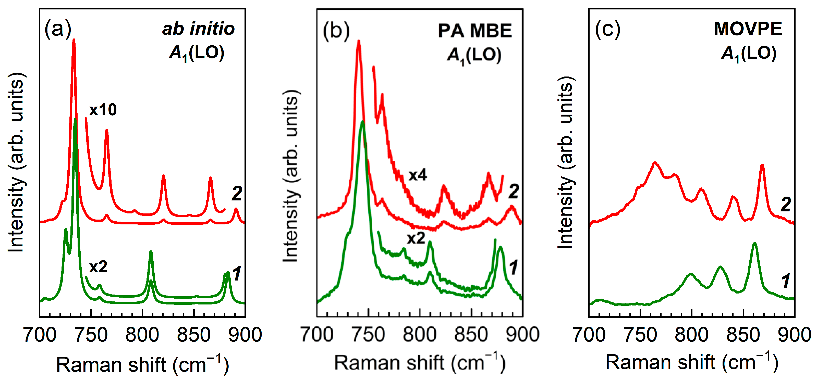 Nanomaterials 11 02396 g005