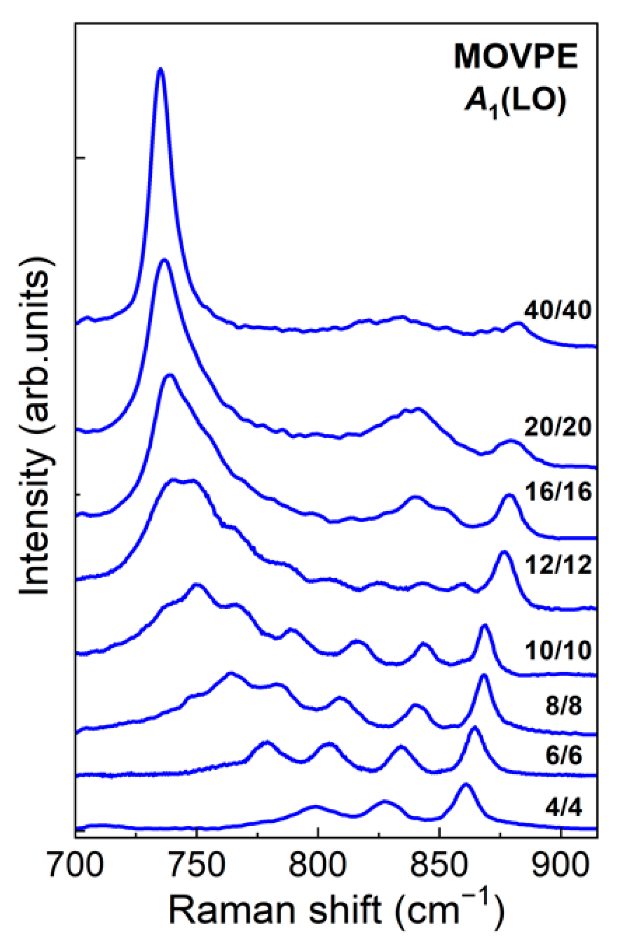 Nanomaterials 11 02396 g008