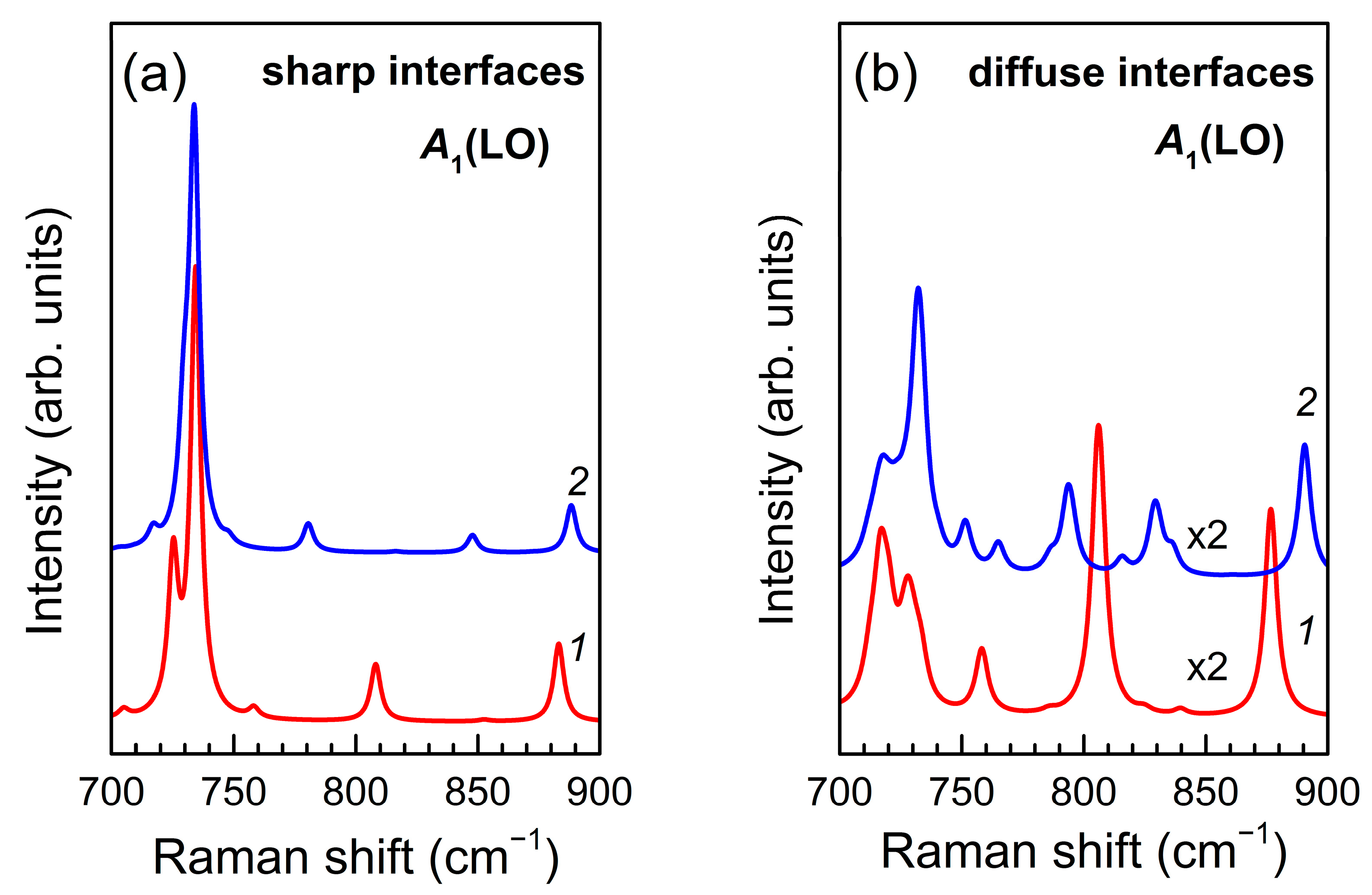 Nanomaterials 11 02396 g010