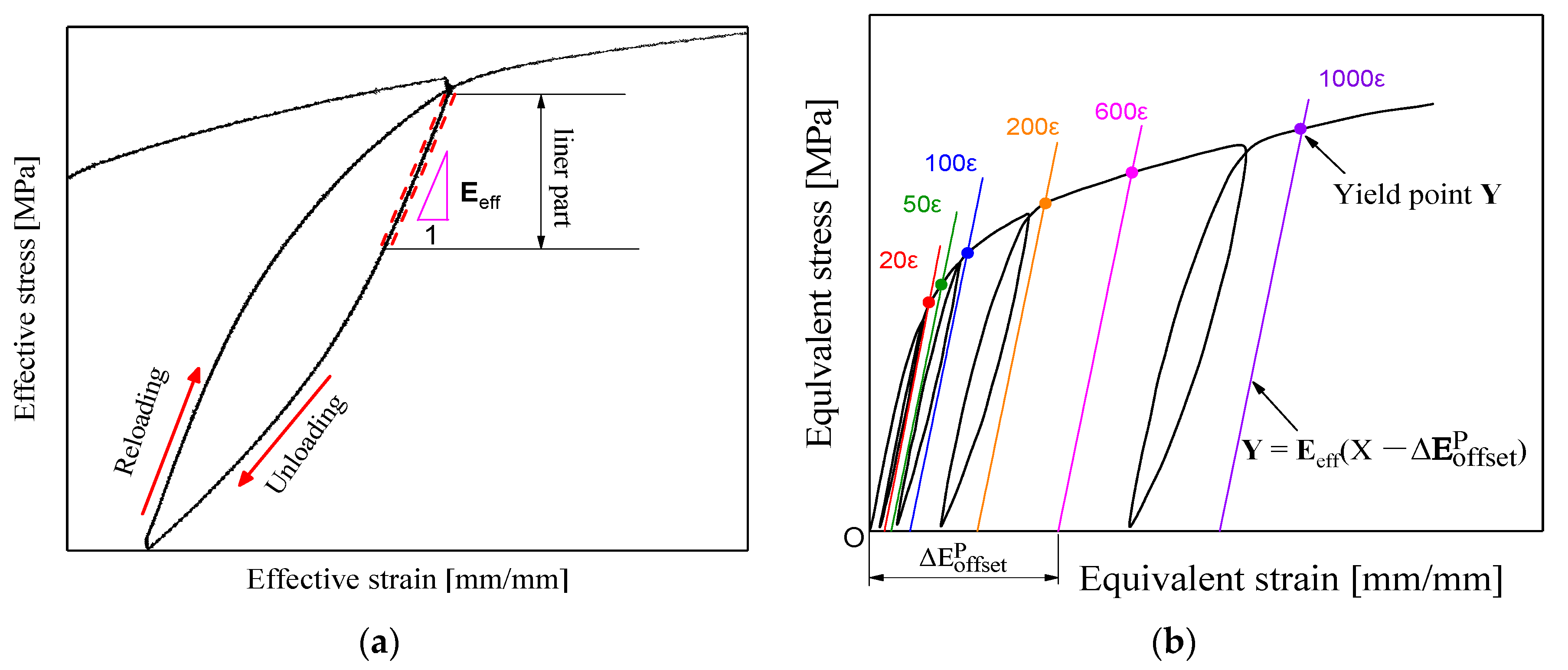 Nanomaterials 11 02397 g004