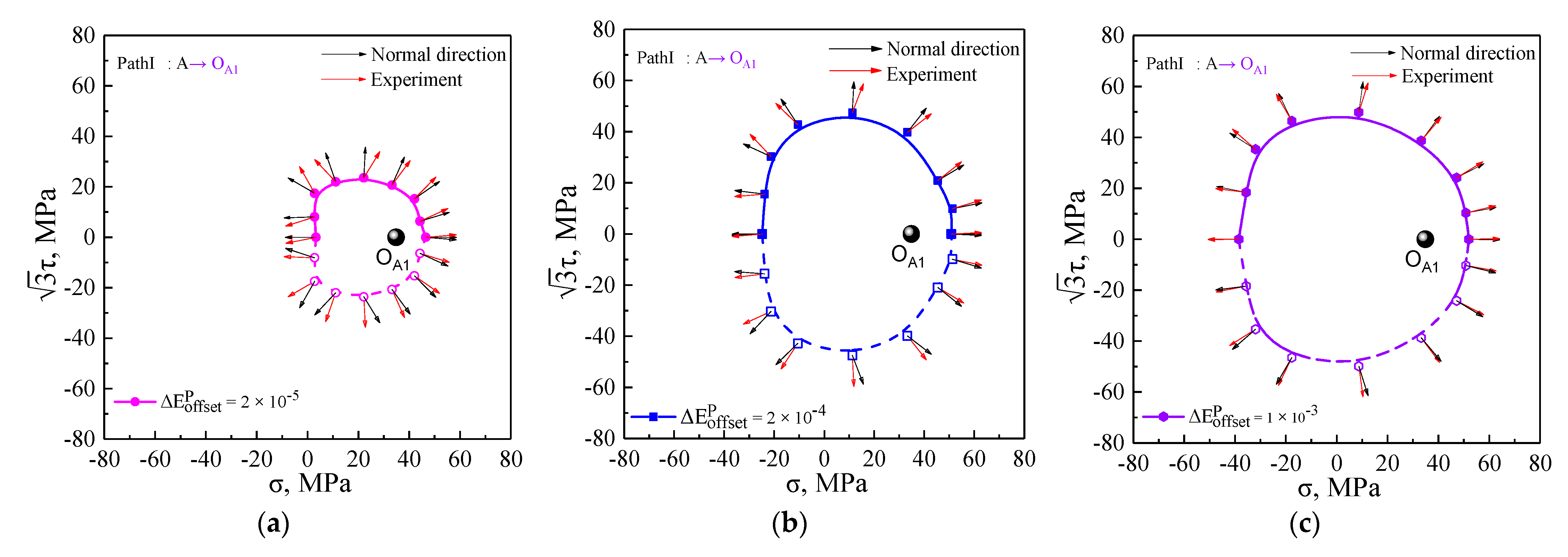 Nanomaterials 11 02397 g012a