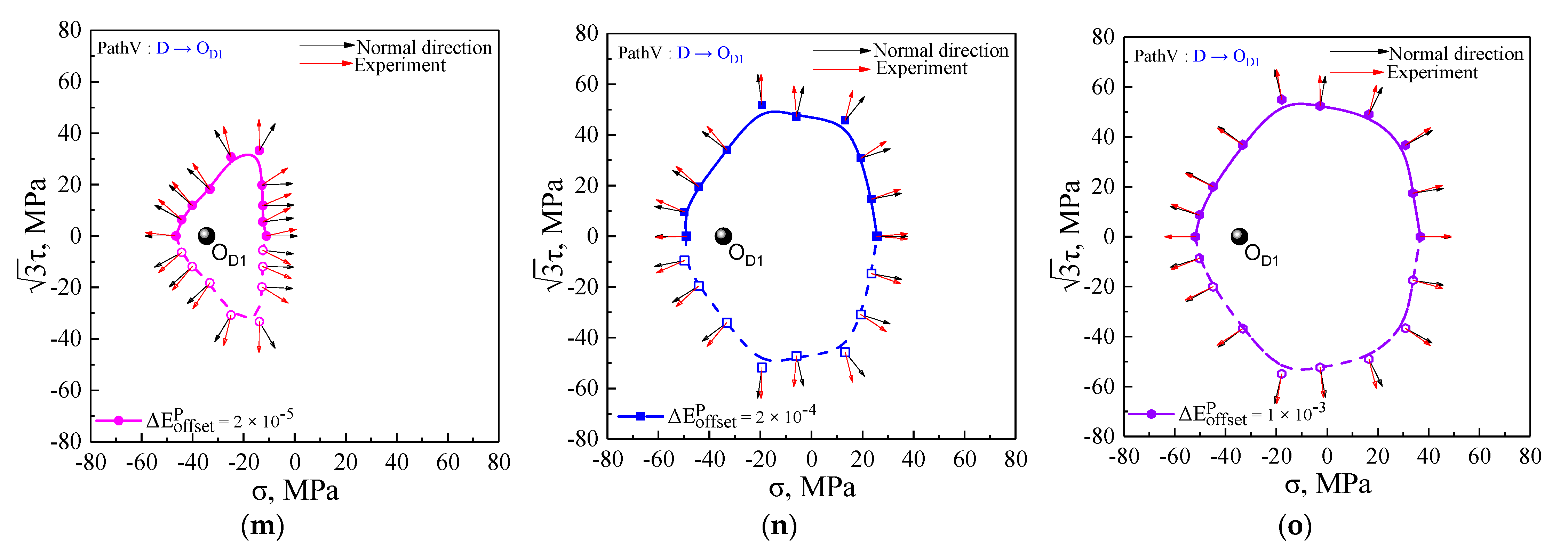 Nanomaterials 11 02397 g012c