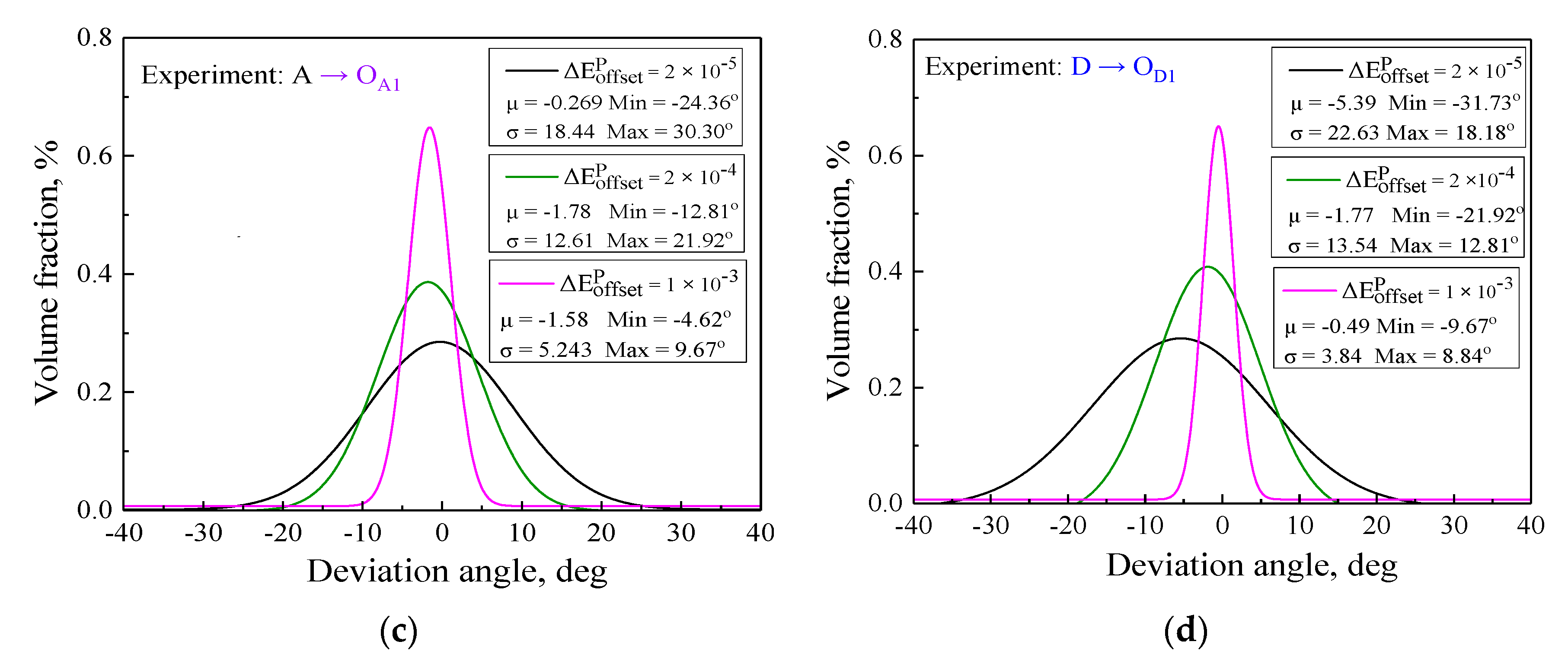 Nanomaterials 11 02397 g013b