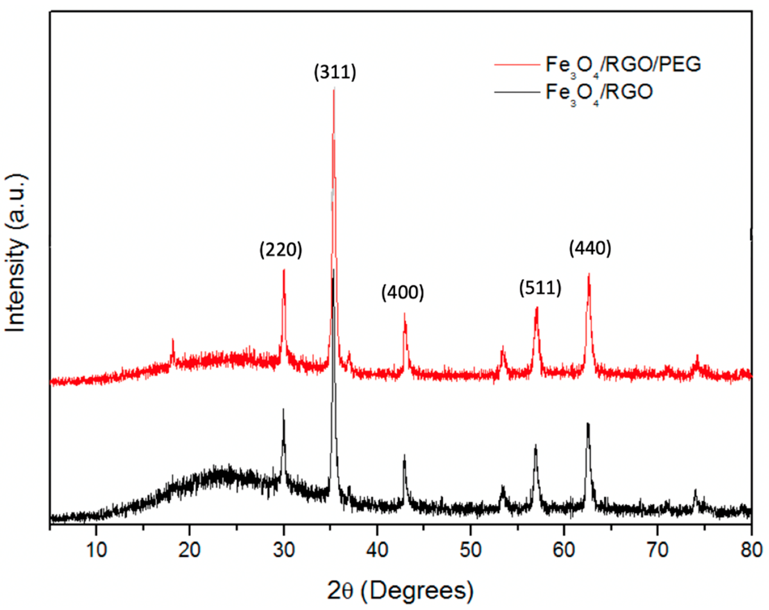 Nanomaterials 11 02398 g001