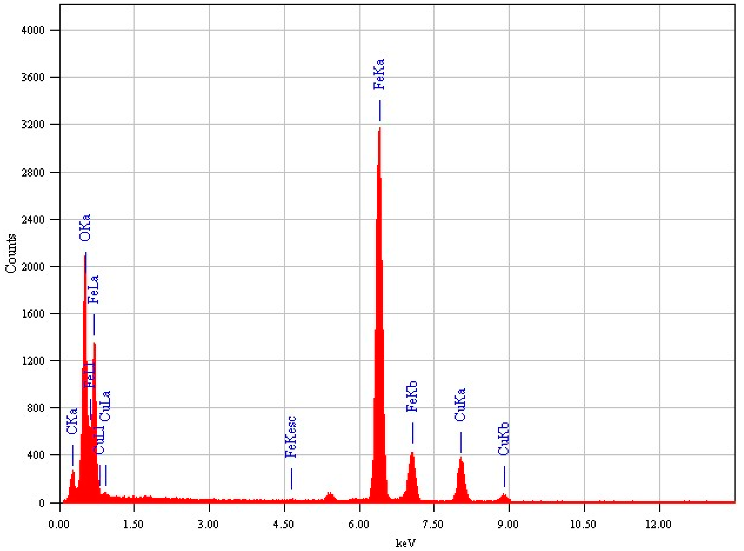 Nanomaterials 11 02398 g003