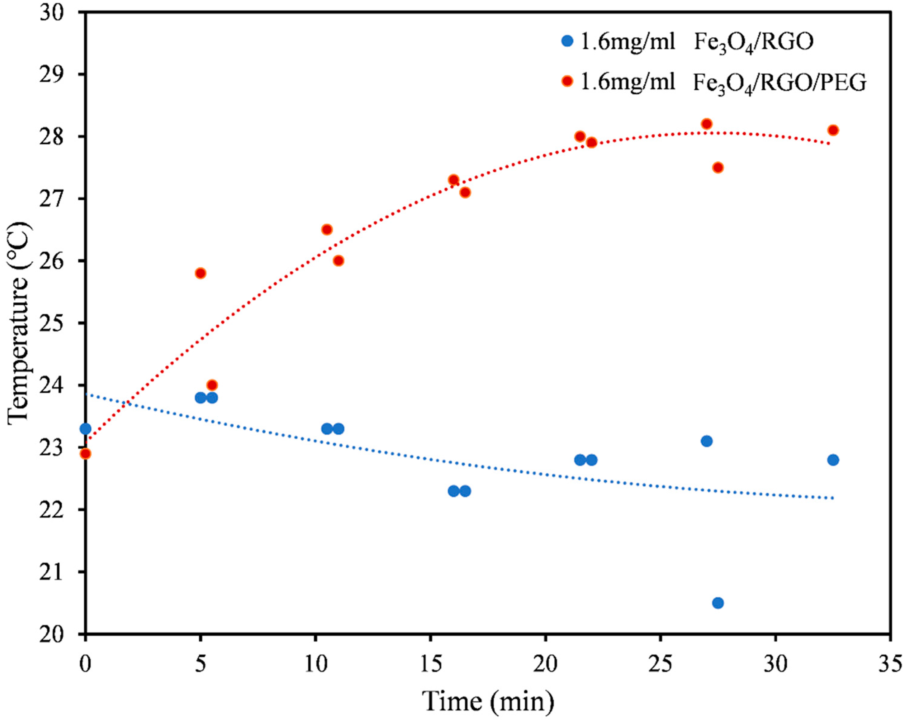 Nanomaterials 11 02398 g004