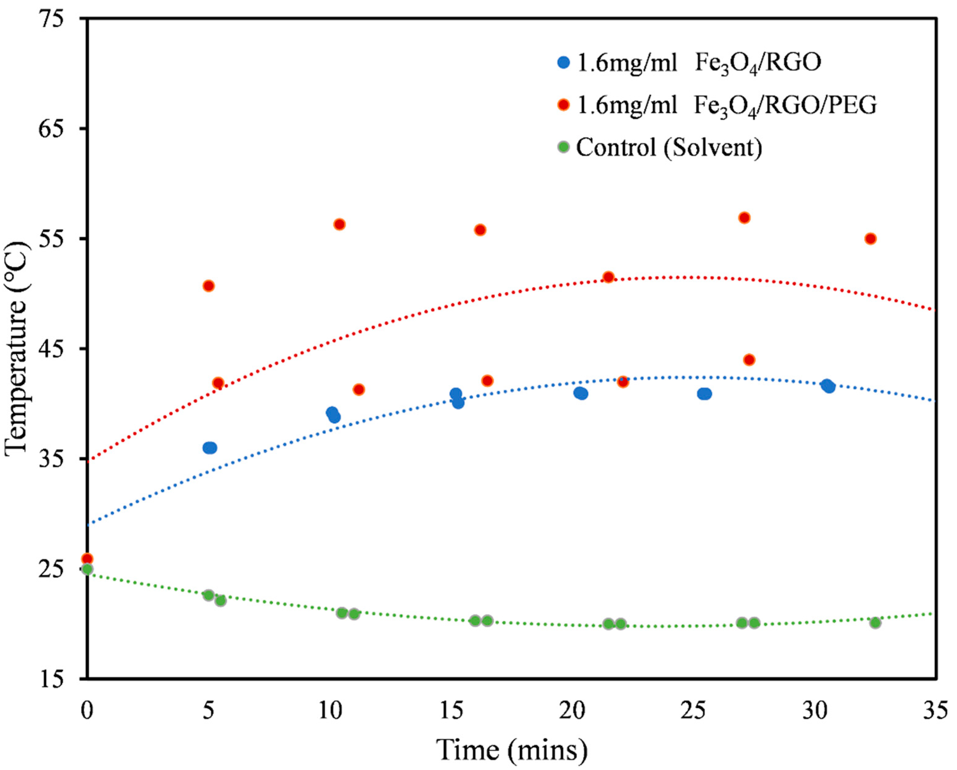 Nanomaterials 11 02398 g005
