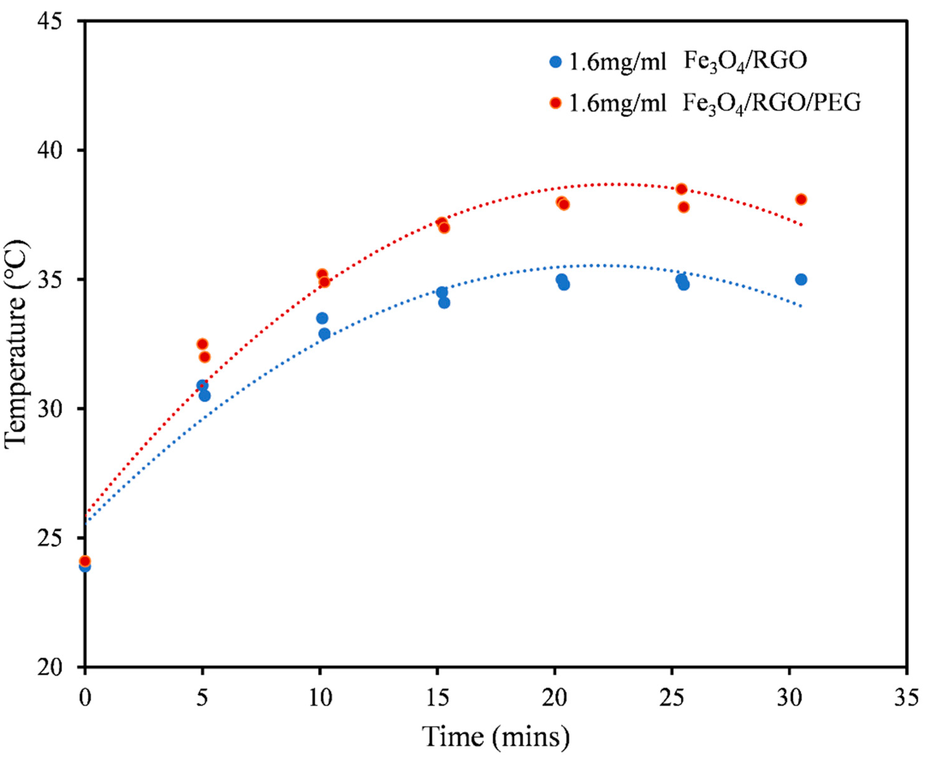 Nanomaterials 11 02398 g006