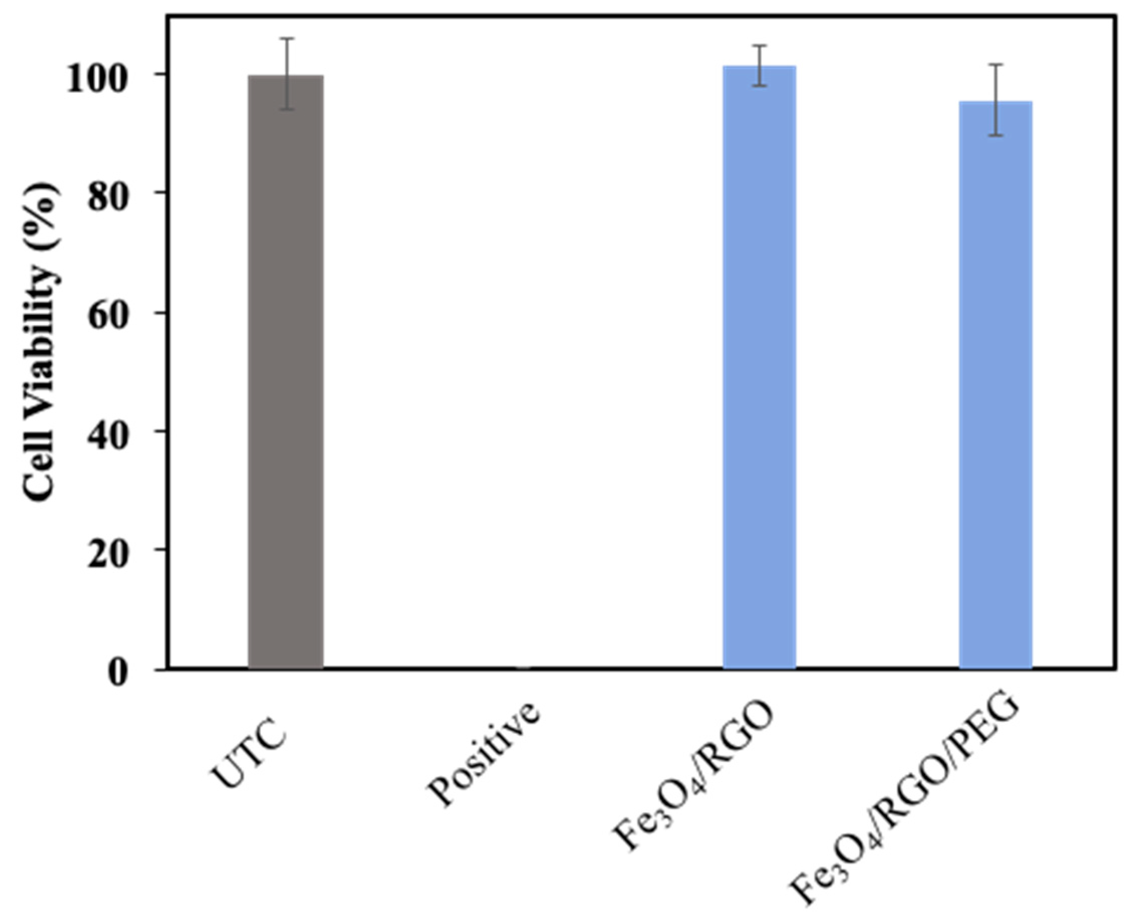 Nanomaterials 11 02398 g007