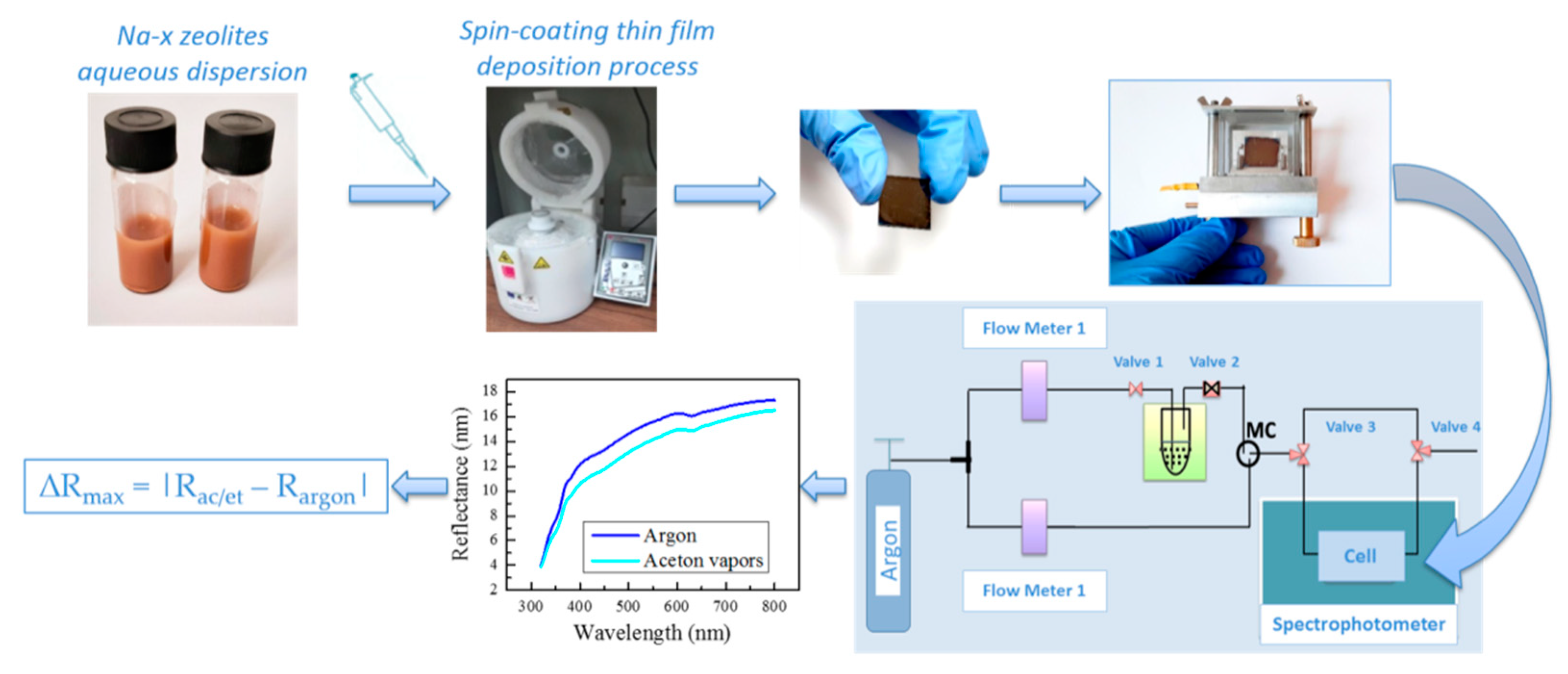 Nanomaterials 11 02399 g001 550