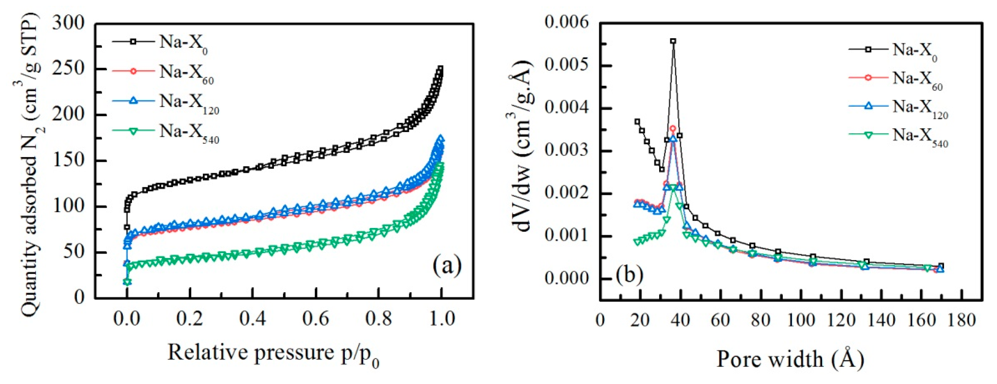 Nanomaterials 11 02399 g002 550