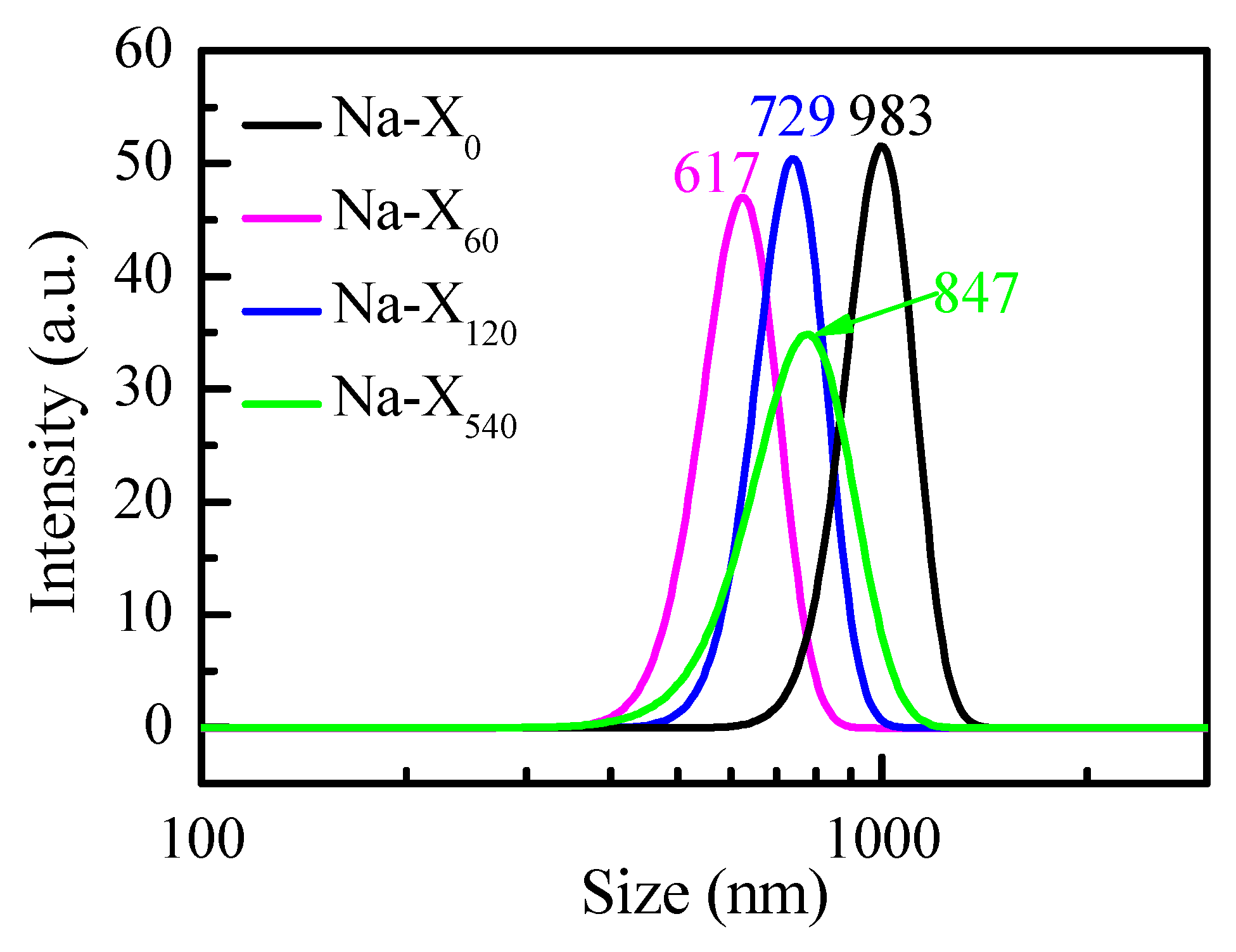 Nanomaterials 11 02399 g003 550