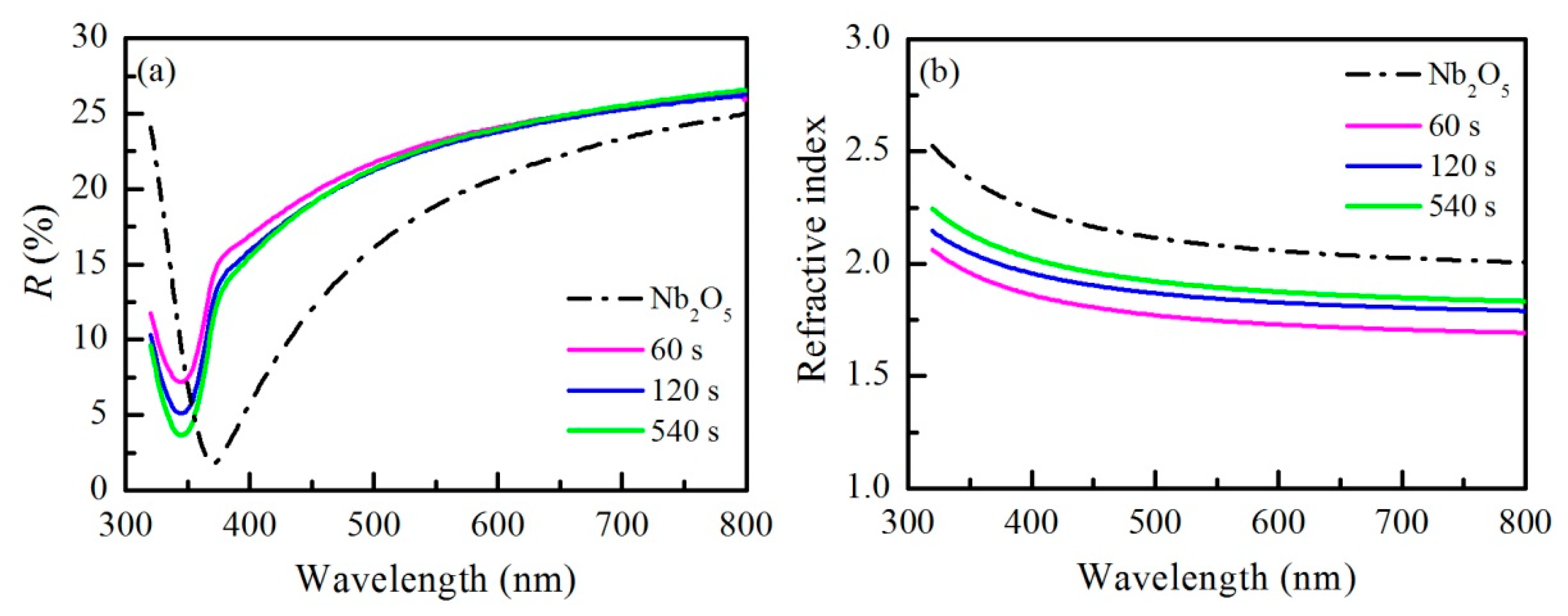 Nanomaterials 11 02399 g006 550