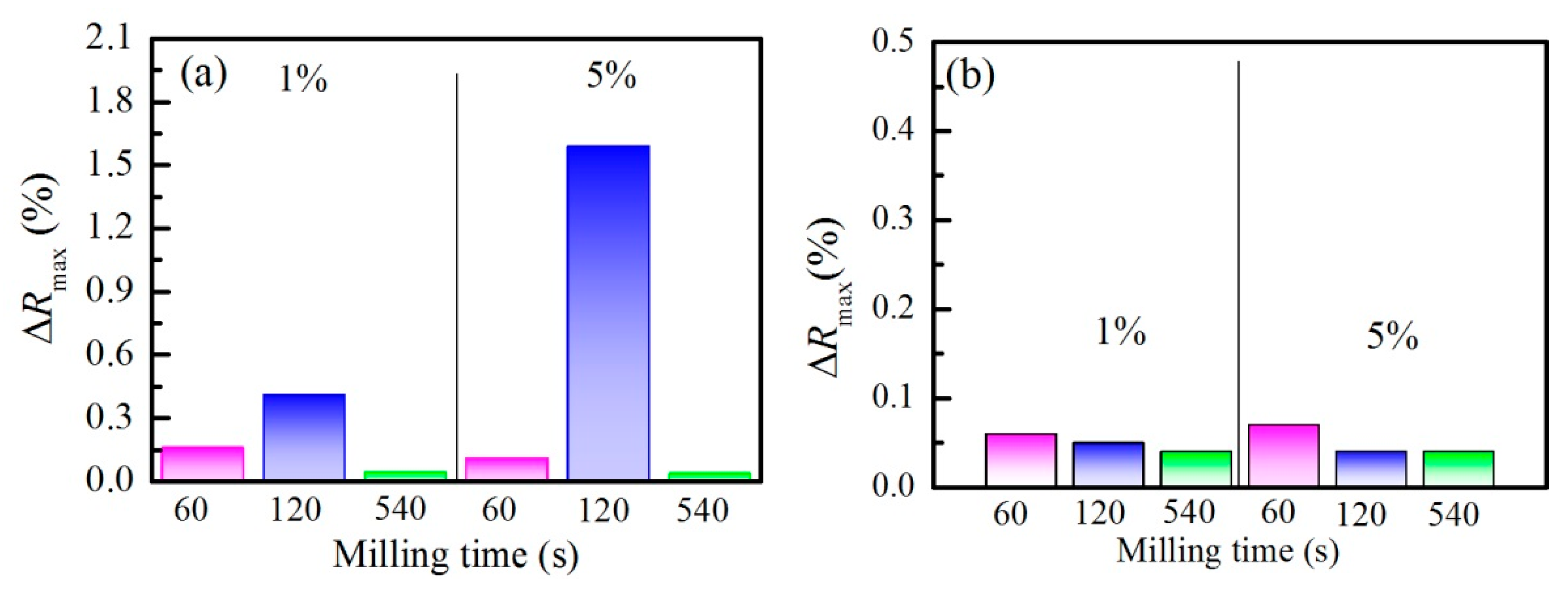 Nanomaterials 11 02399 g007 550