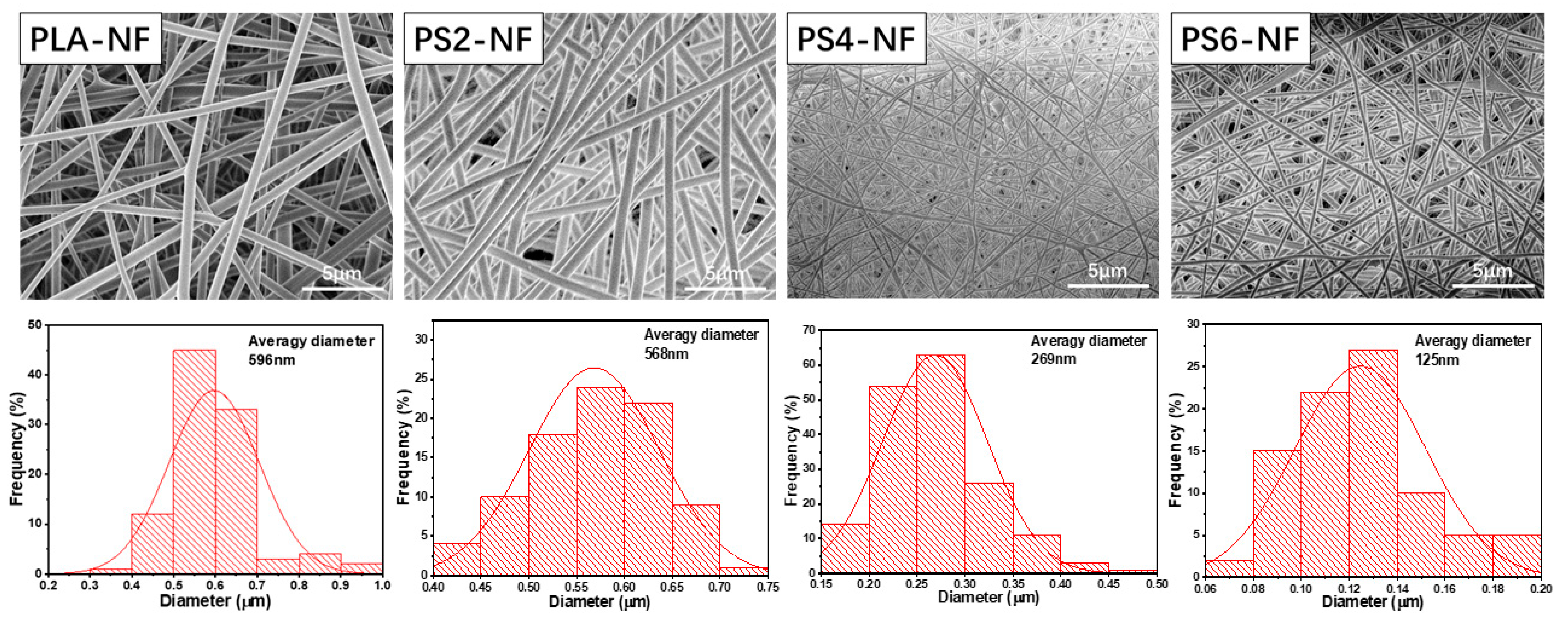 Nanomaterials 11 02402 g001