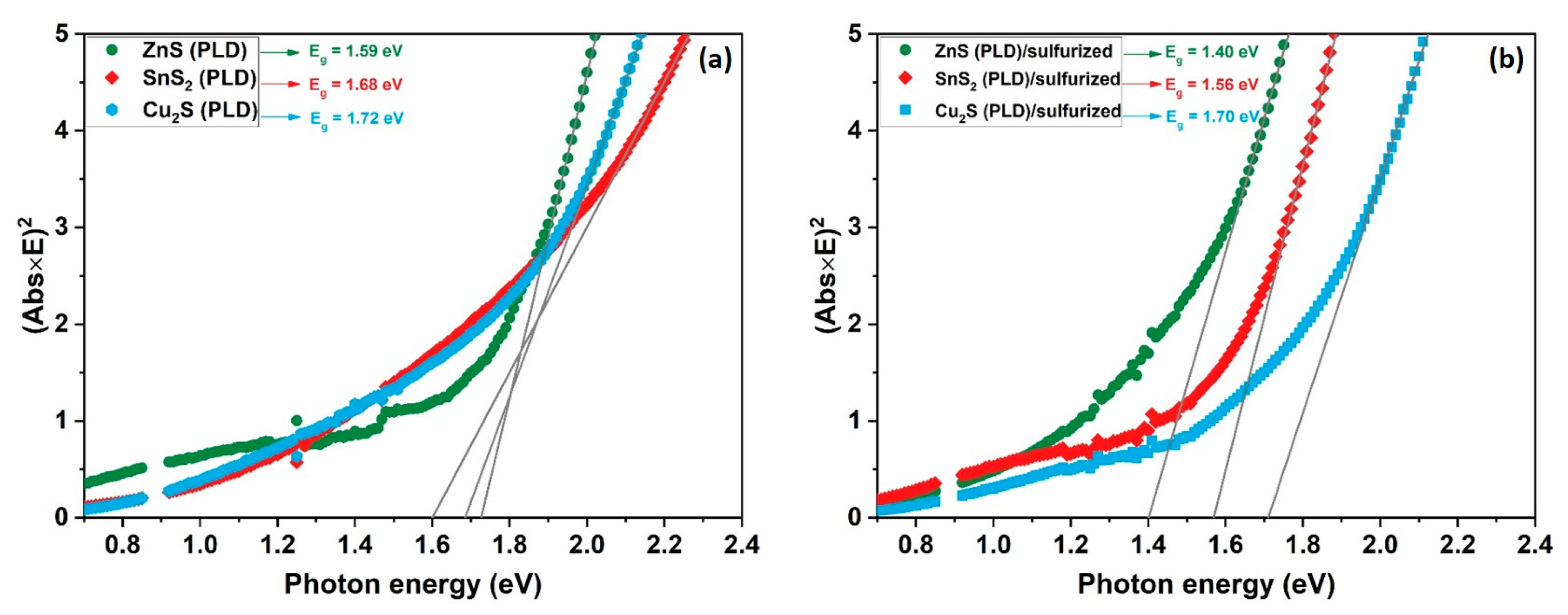 Nanomaterials 11 02403 g006