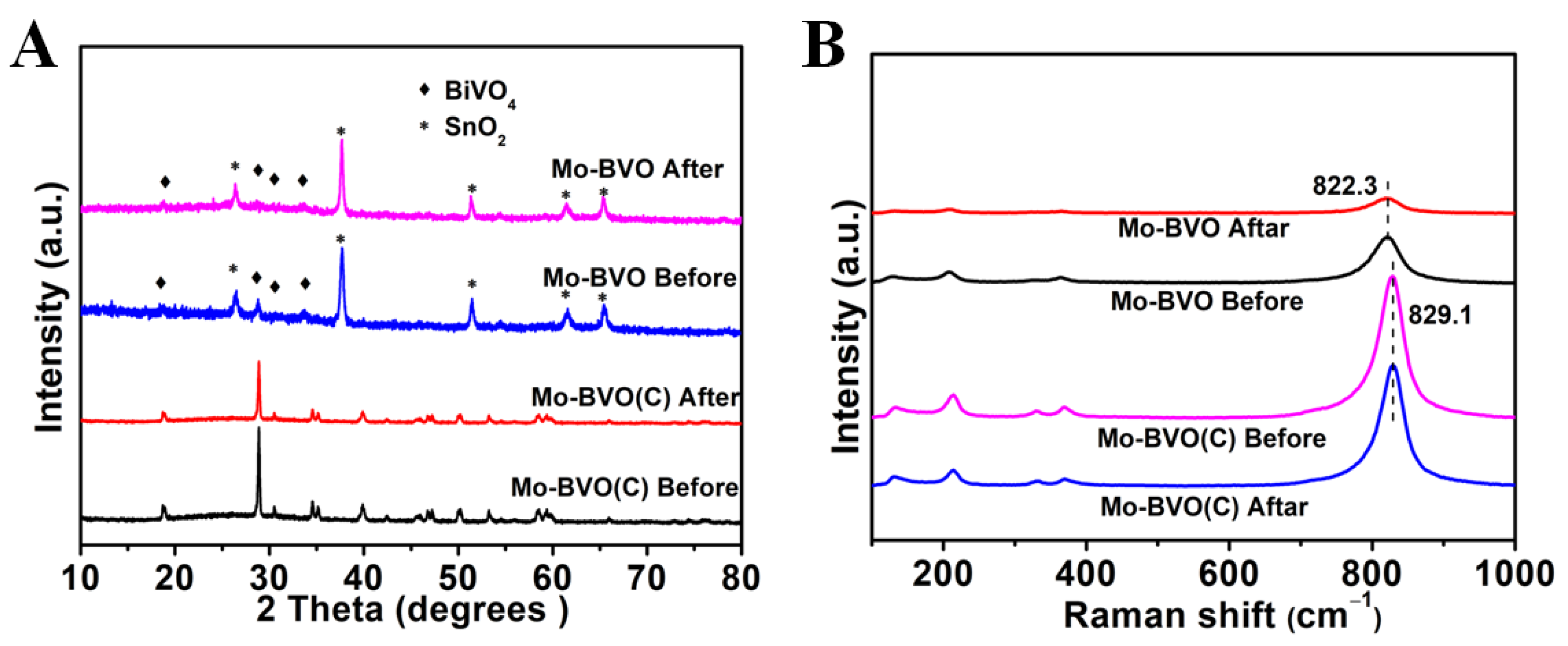 Nanomaterials 11 02404 g004