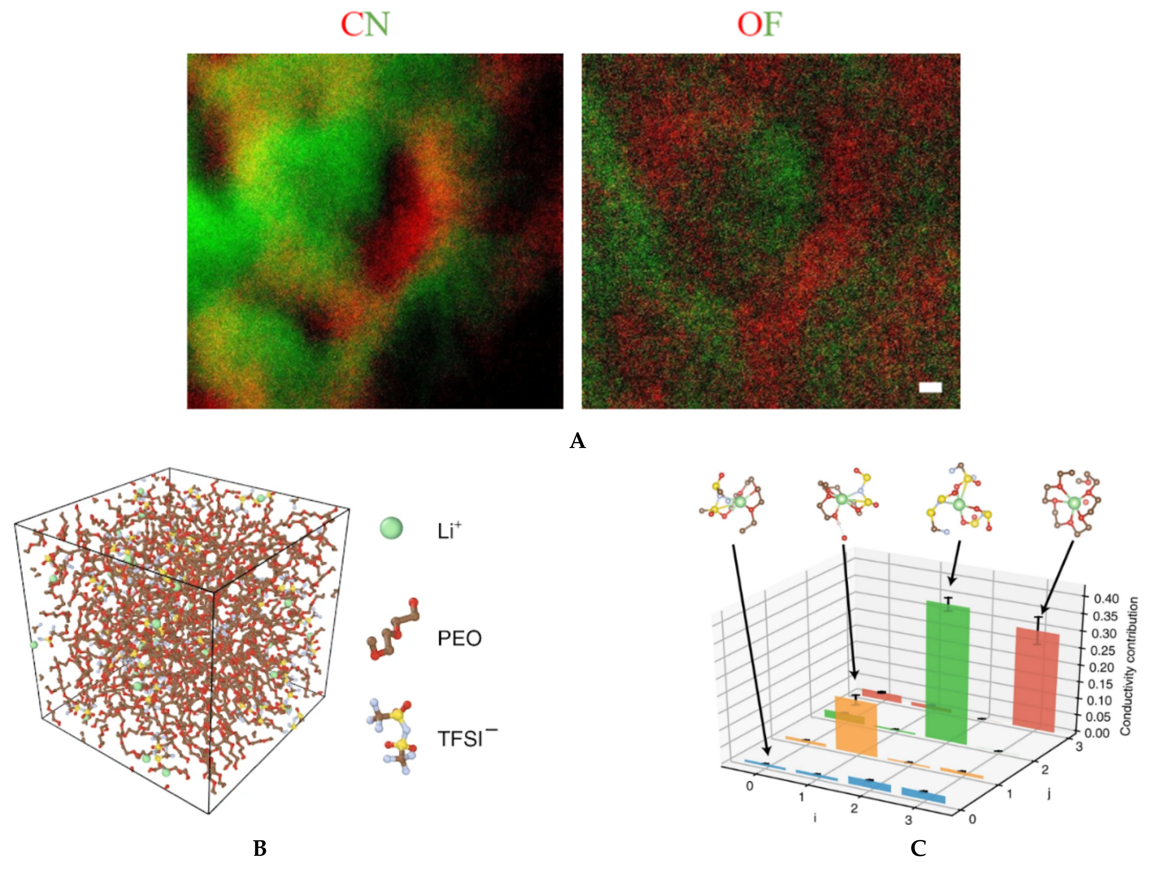 Nanomaterials 11 02405 g007