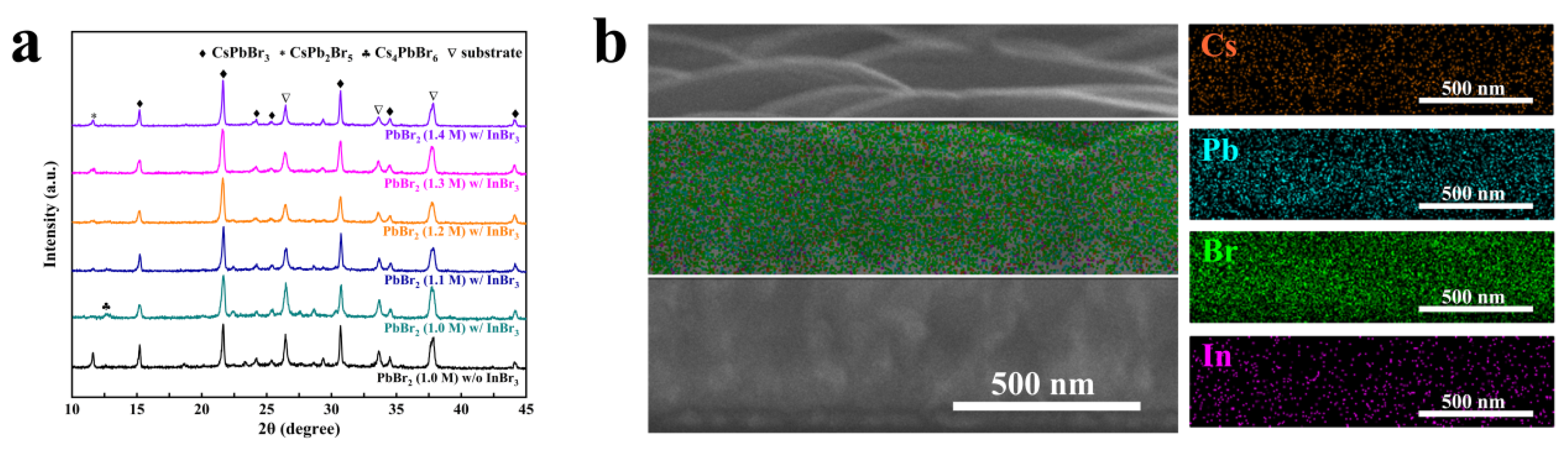Nanomaterials 11 02408 g003 550